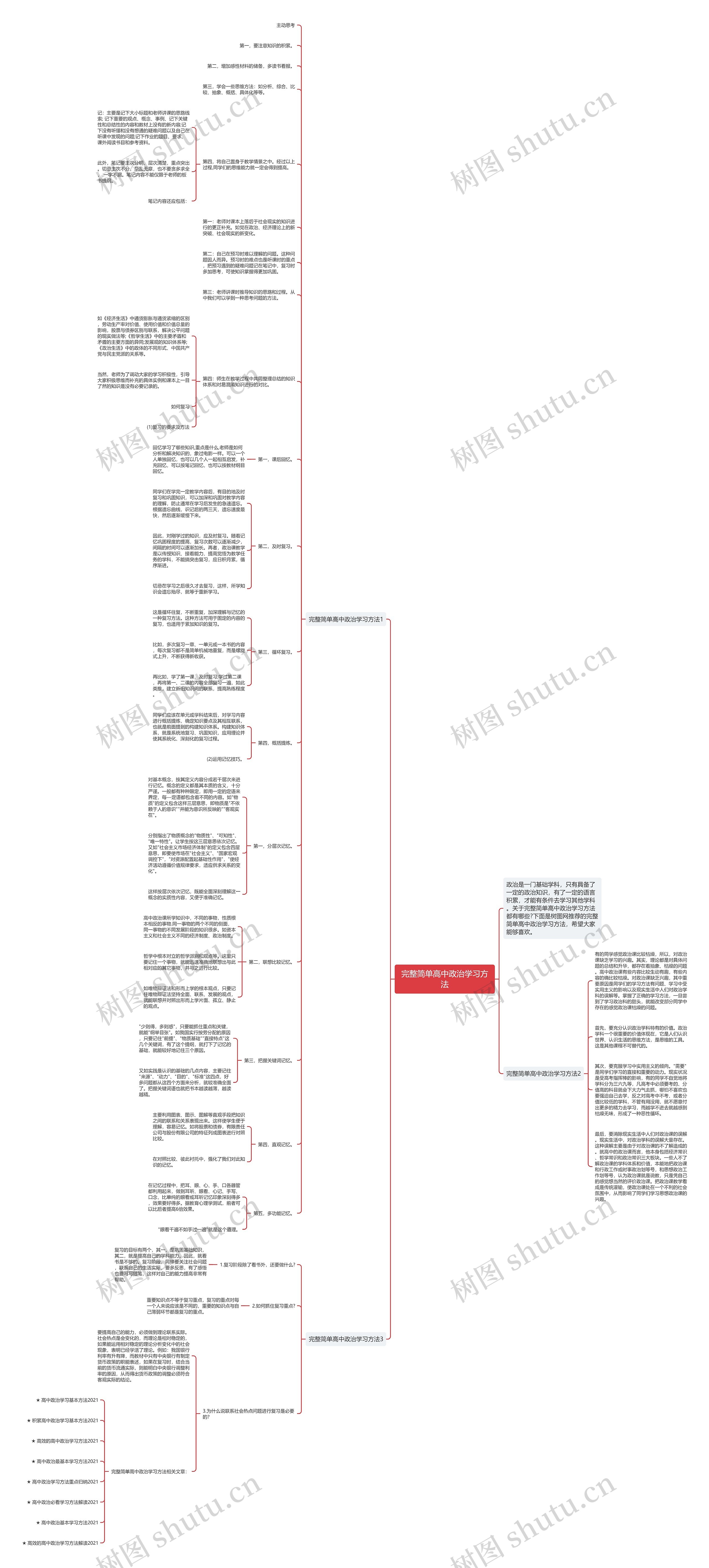 完整简单高中政治学习方法思维导图
