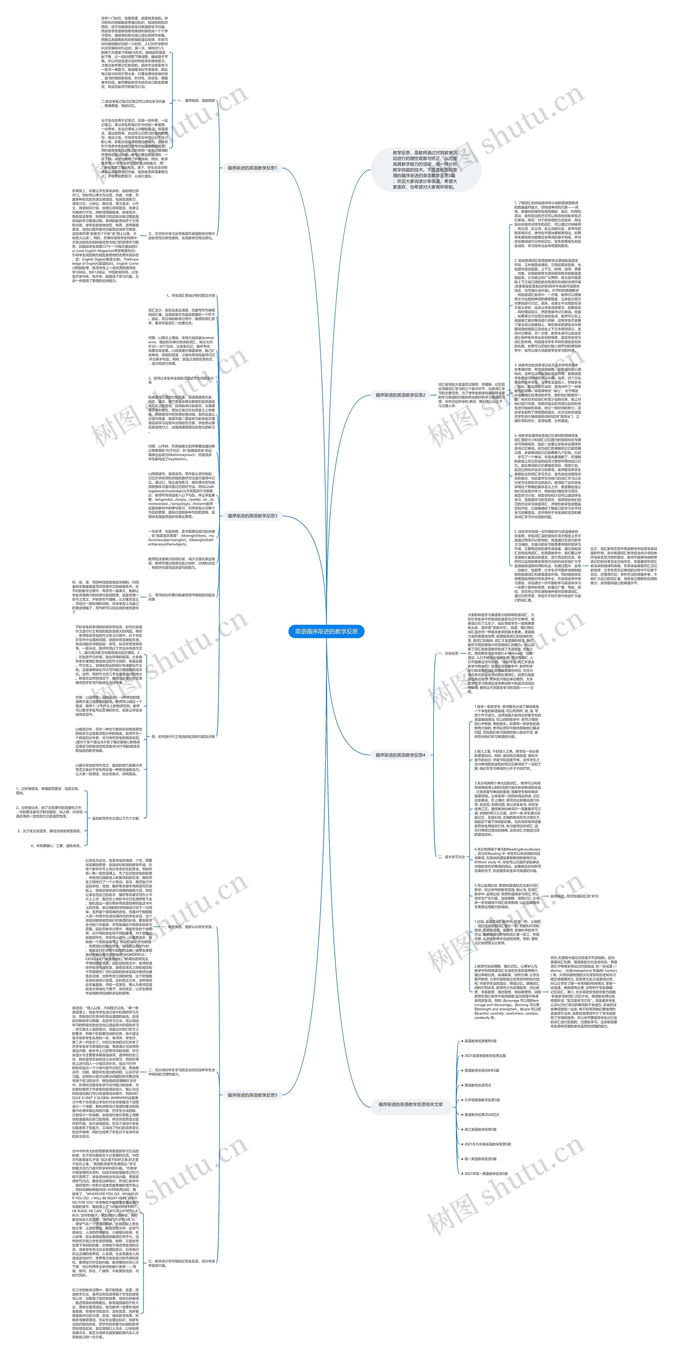 英语循序渐进的教学反思思维导图