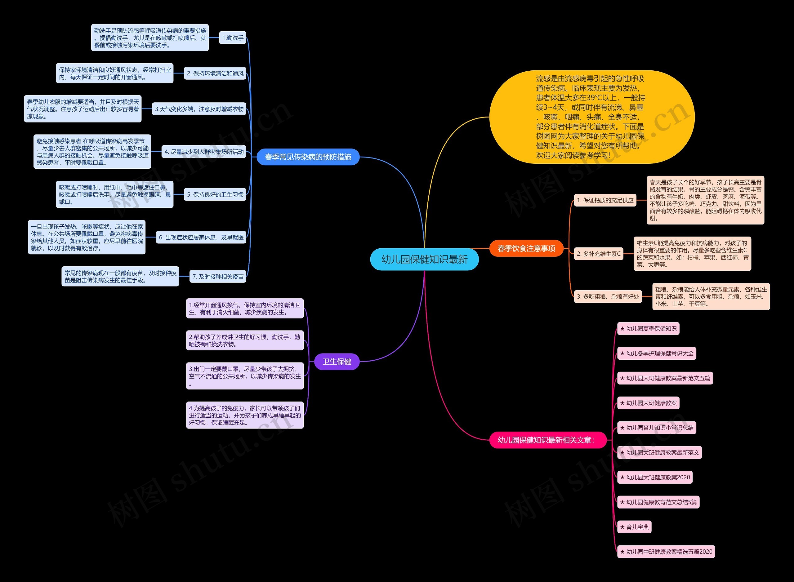 幼儿园保健知识最新思维导图