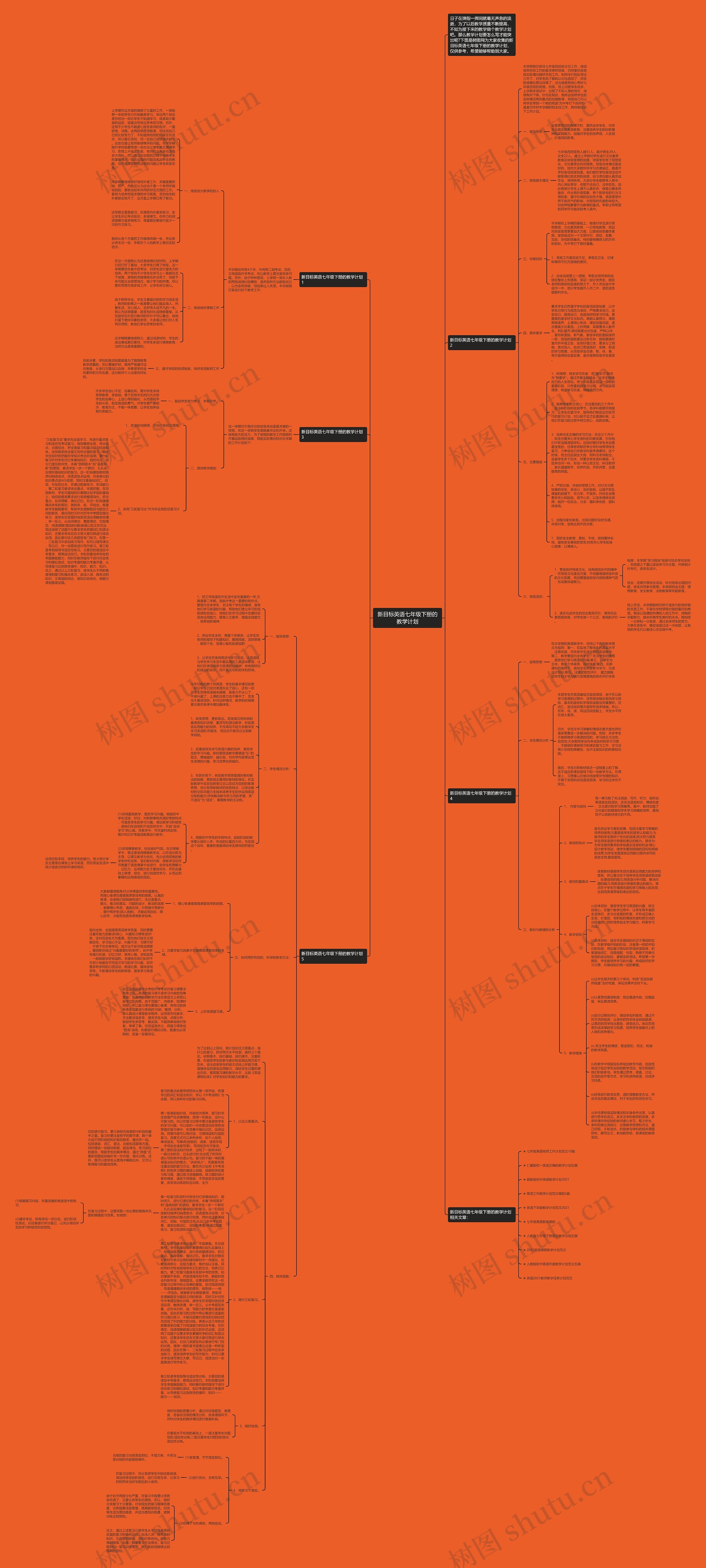 新目标英语七年级下册的教学计划思维导图