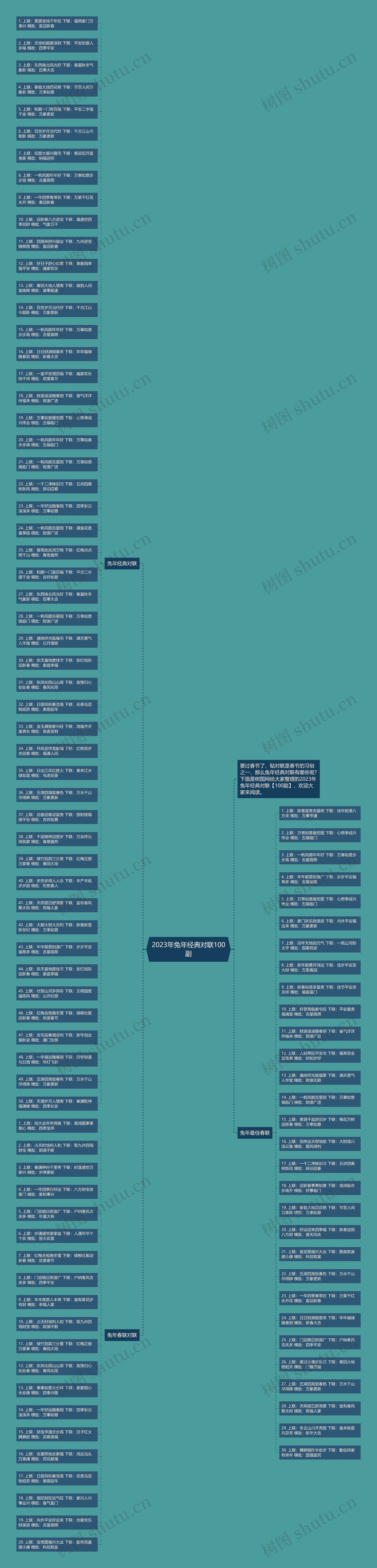 2023年兔年经典对联100副