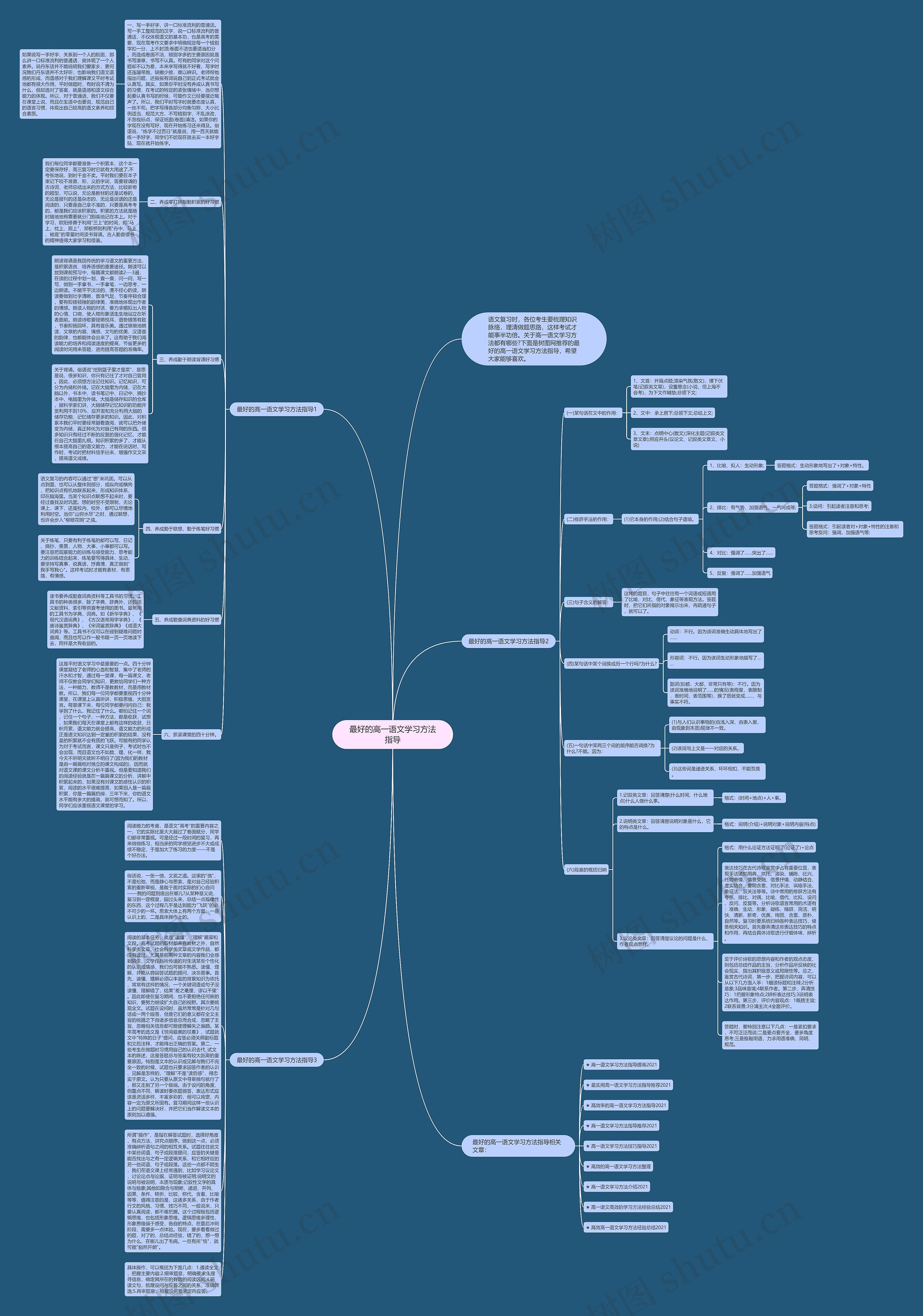 最好的高一语文学习方法指导思维导图