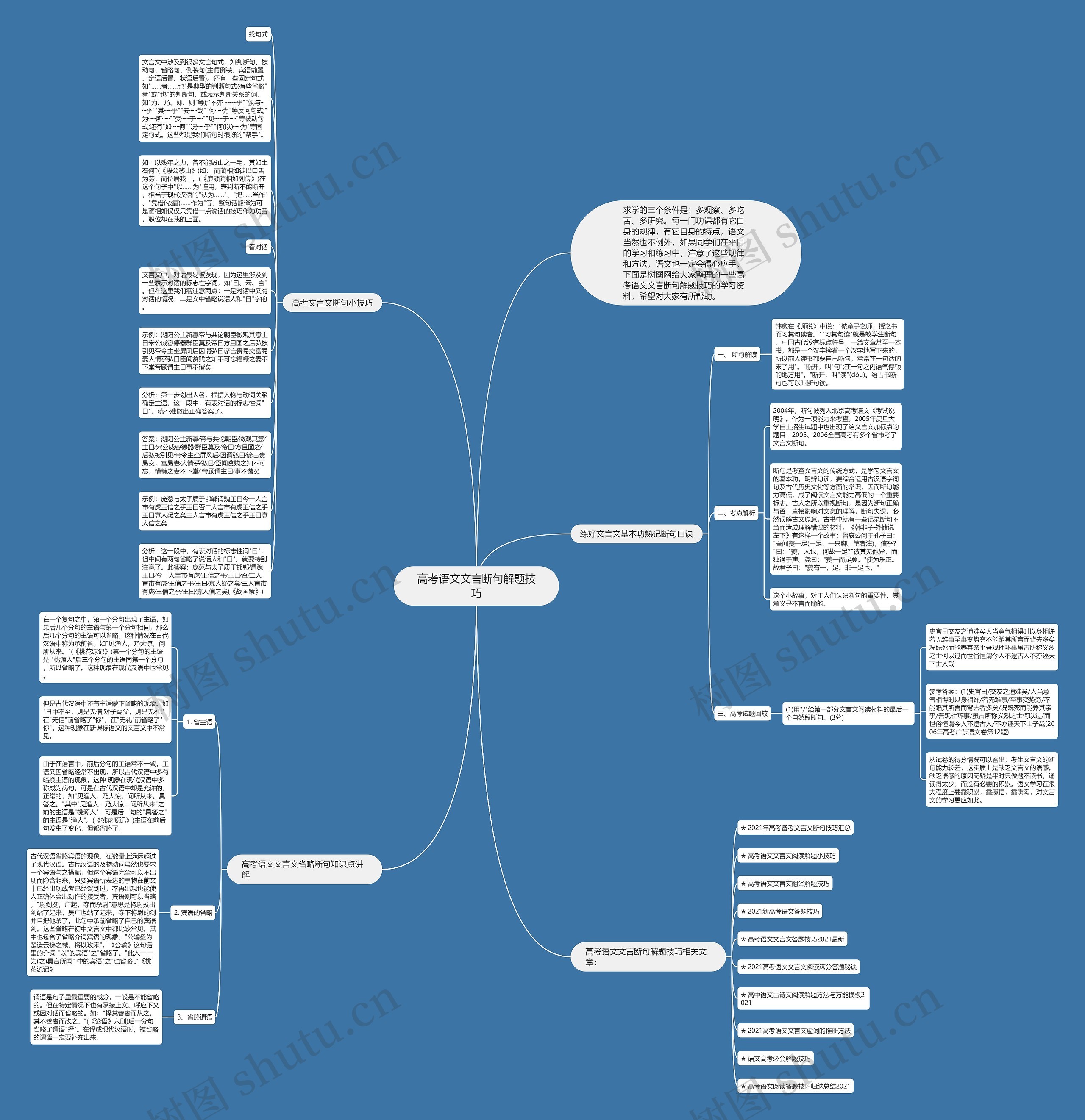高考语文文言断句解题技巧思维导图