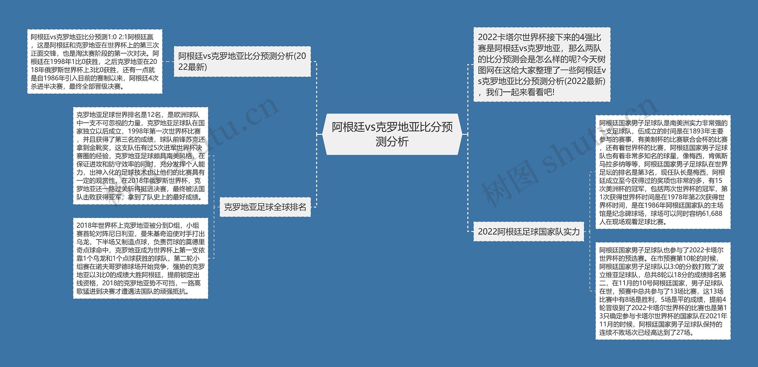 阿根廷vs克罗地亚比分预测分析思维导图