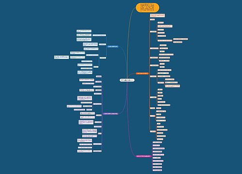 数学九年级下册知识点 数学九年级下册知识点