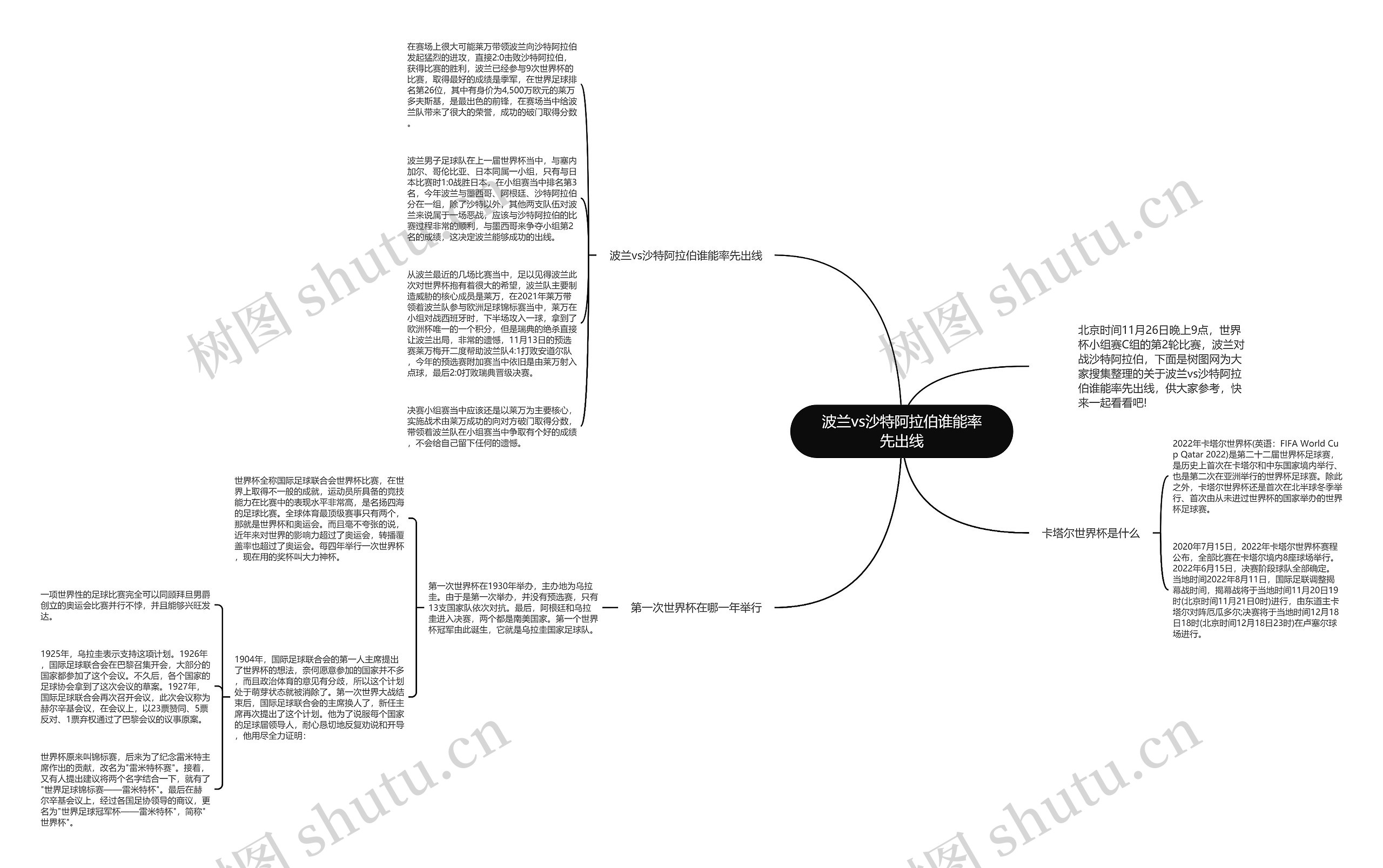 波兰vs沙特阿拉伯谁能率先出线思维导图