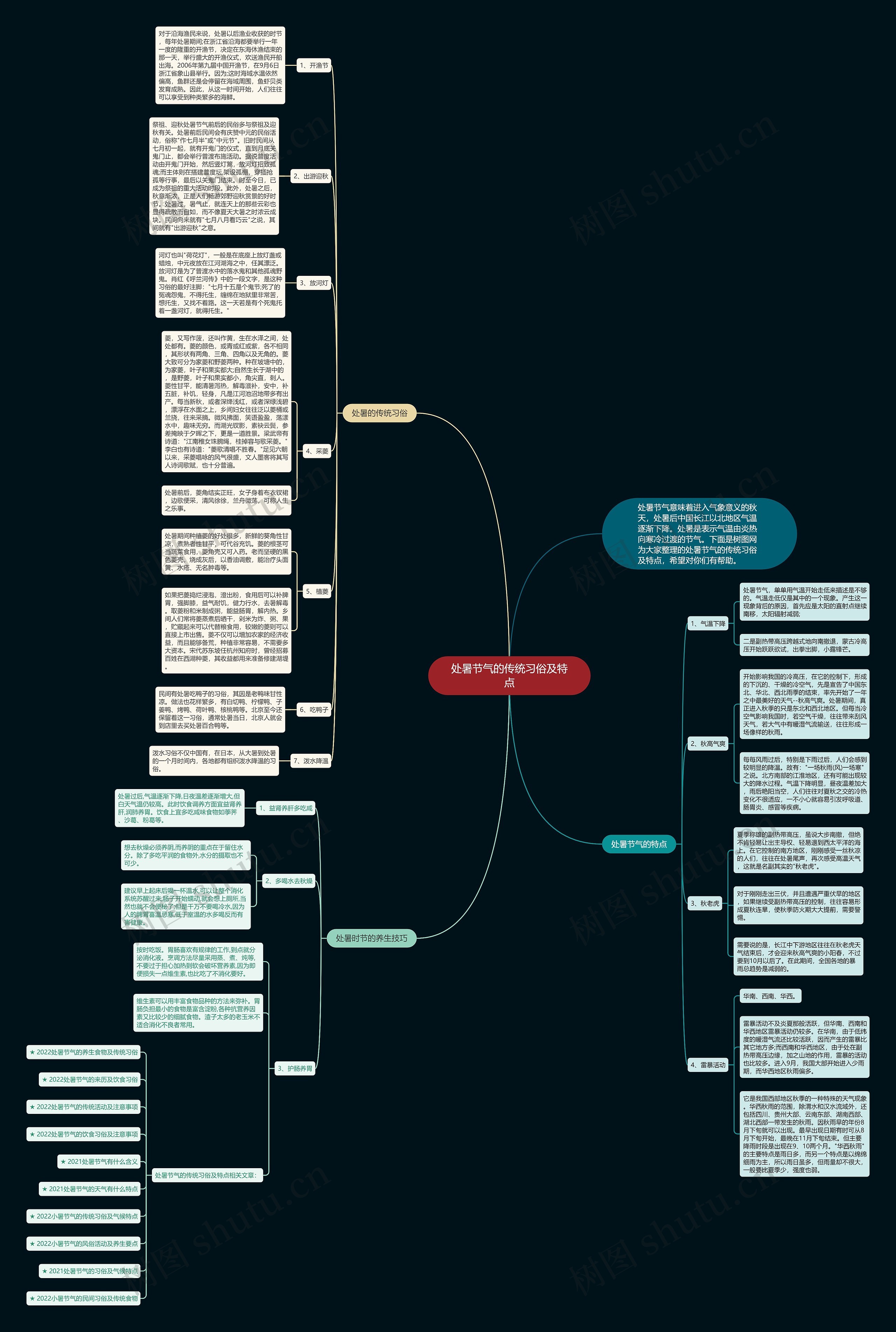 处暑节气的传统习俗及特点思维导图