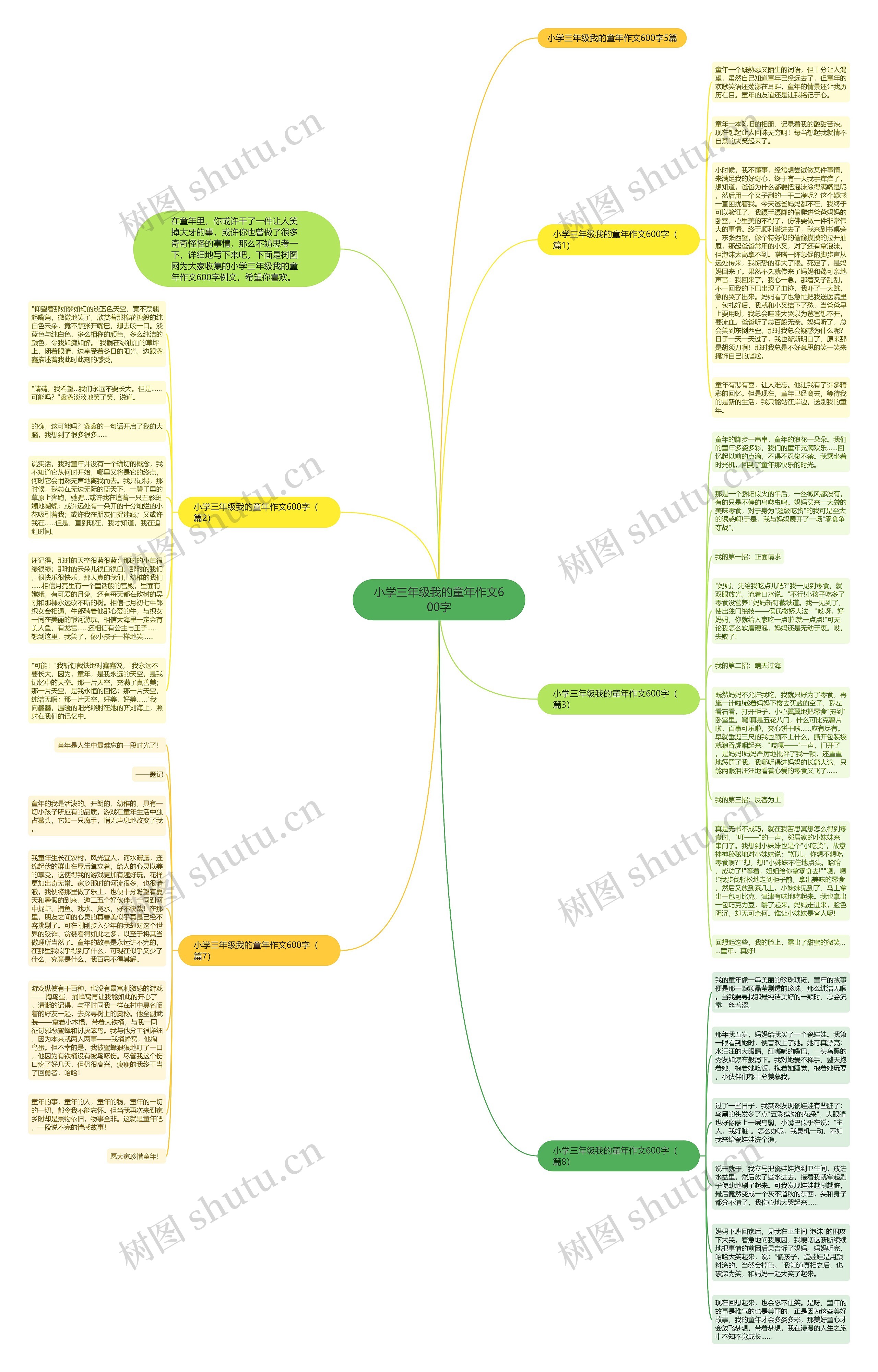 小学三年级我的童年作文600字思维导图