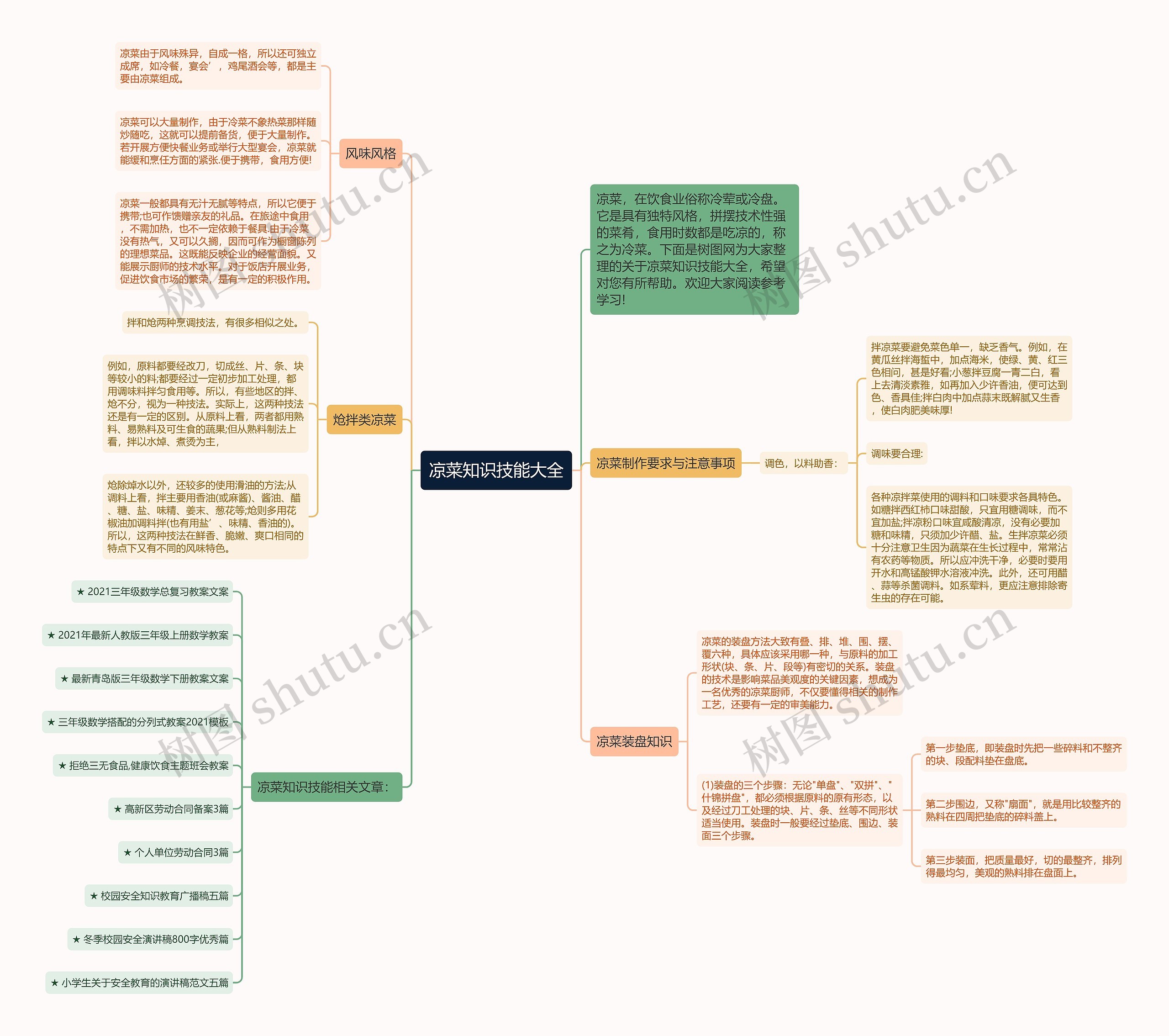 凉菜知识技能大全思维导图