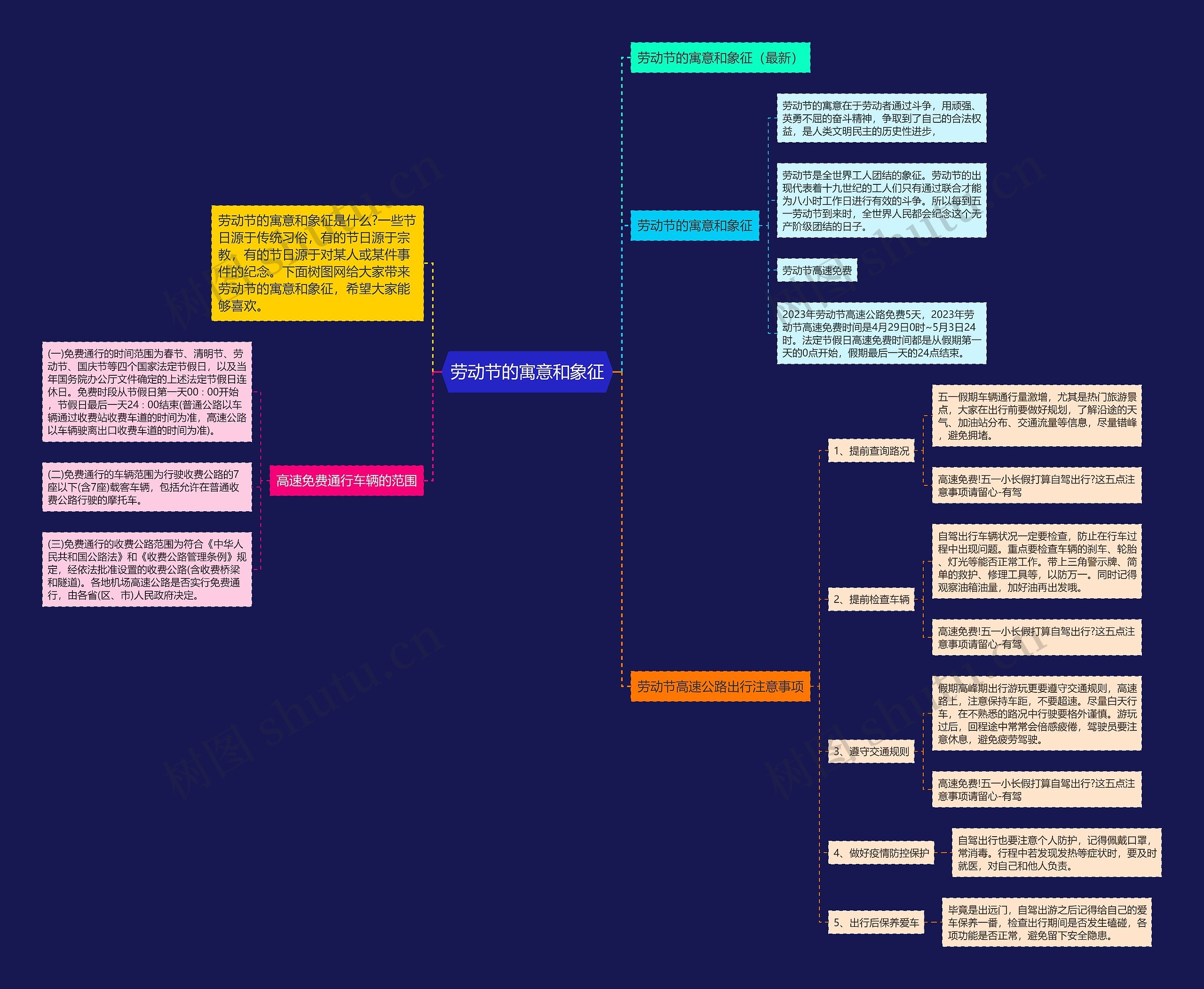 劳动节的寓意和象征思维导图