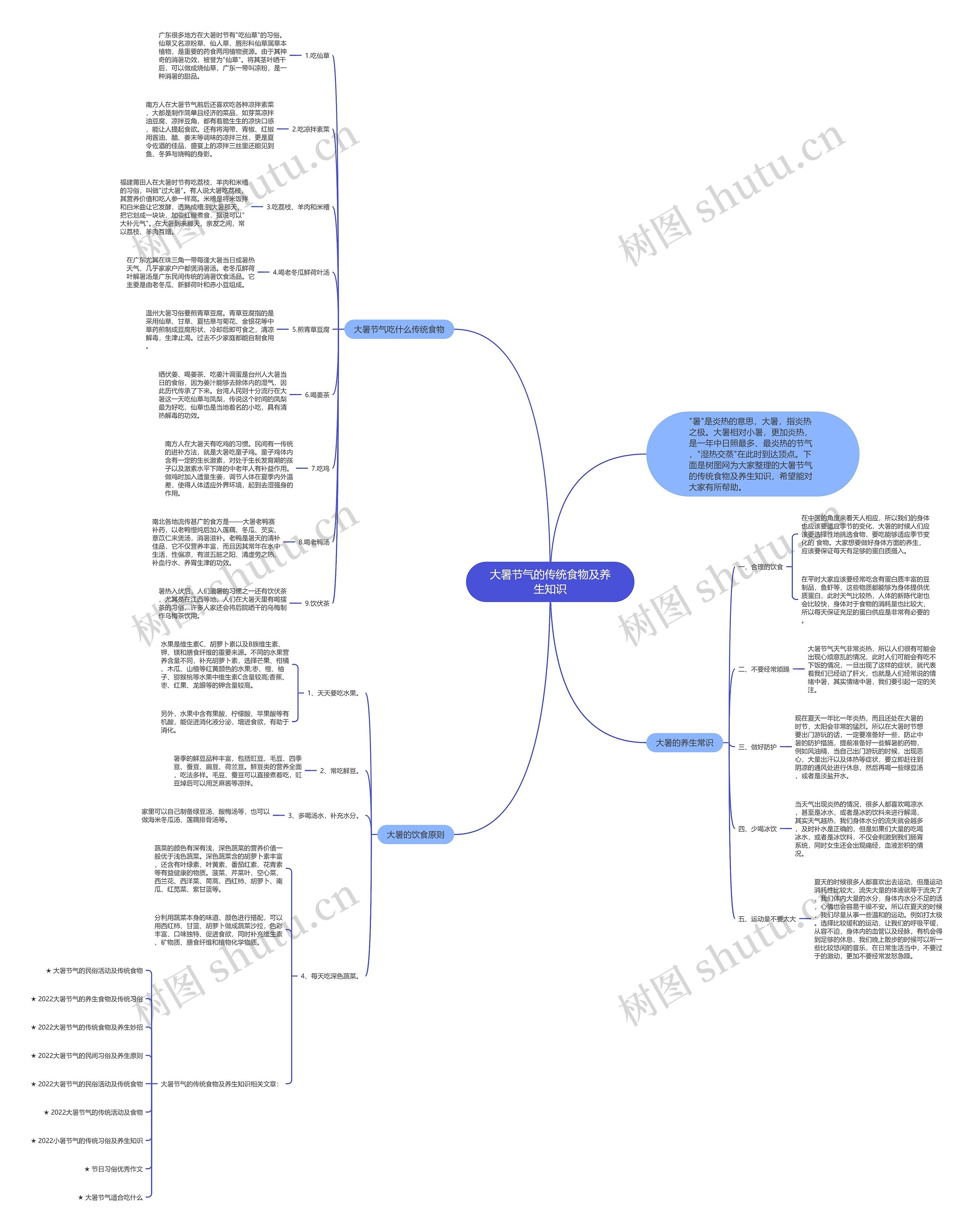 大暑节气的传统食物及养生知识思维导图