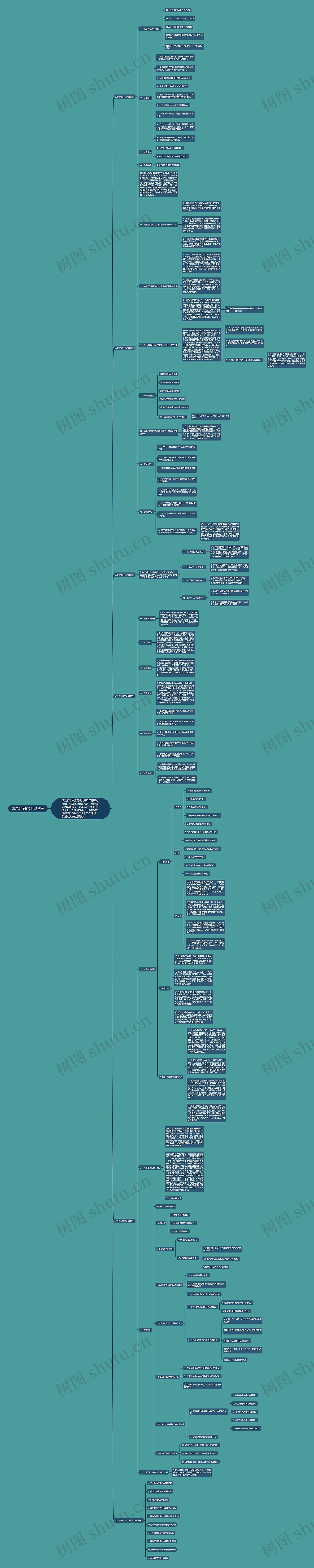 政治课程教学计划指导思维导图