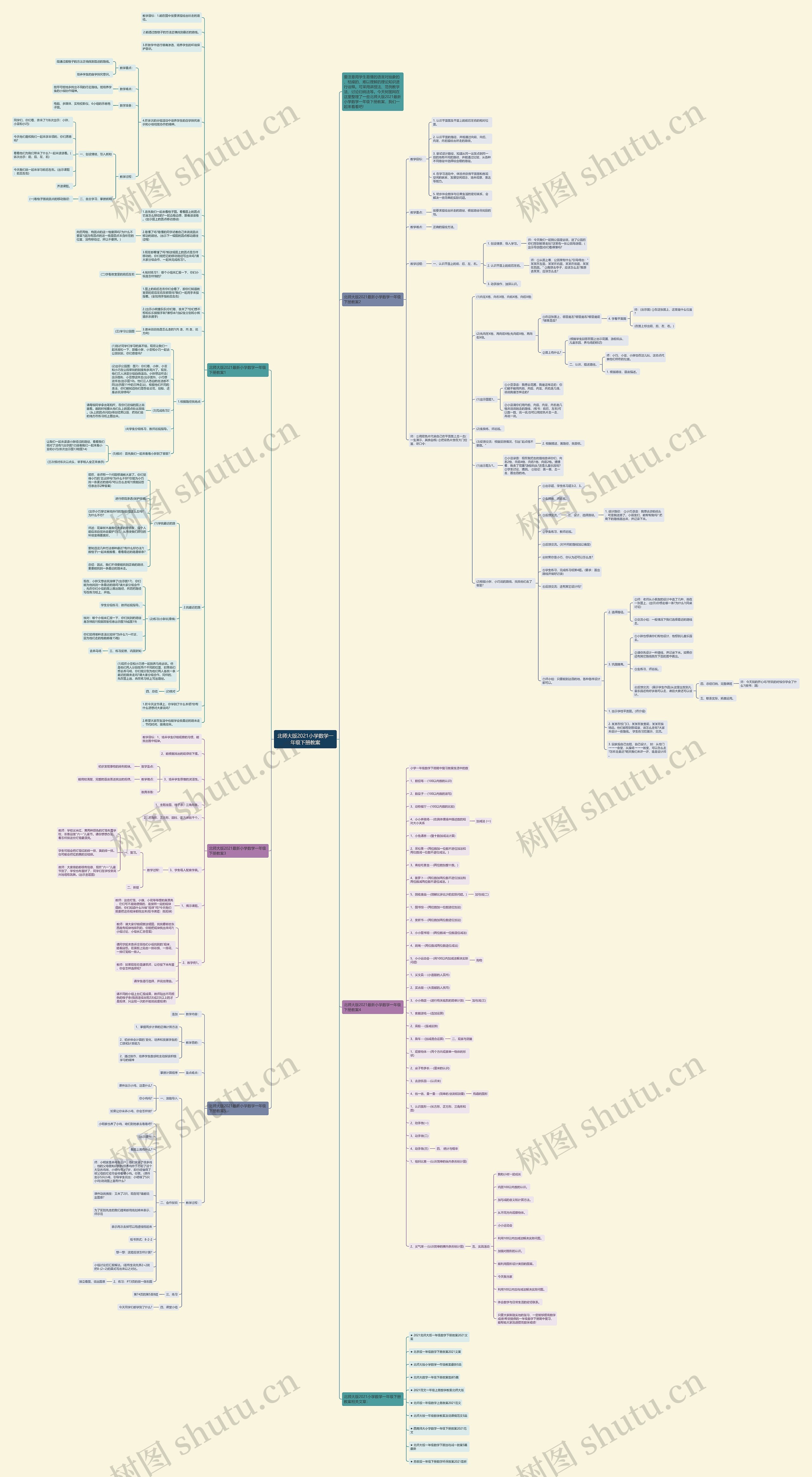 北师大版2021小学数学一年级下册教案思维导图