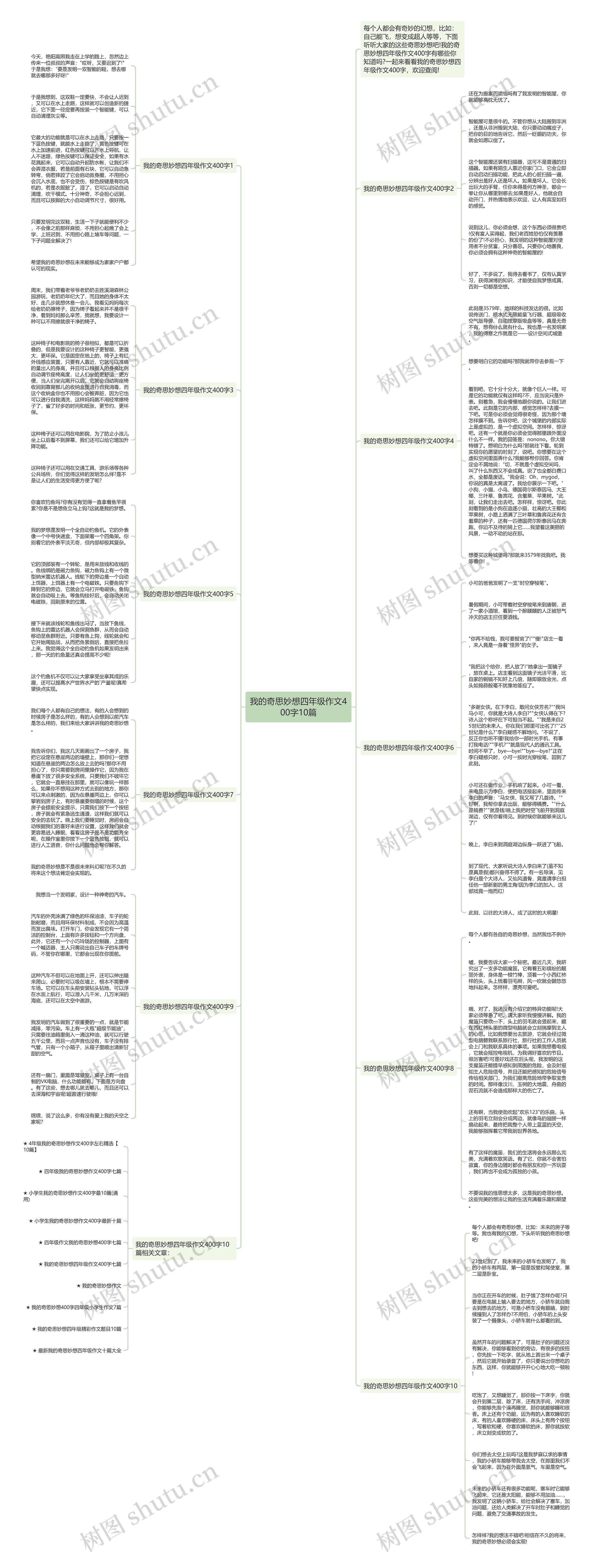 我的奇思妙想四年级作文400字10篇