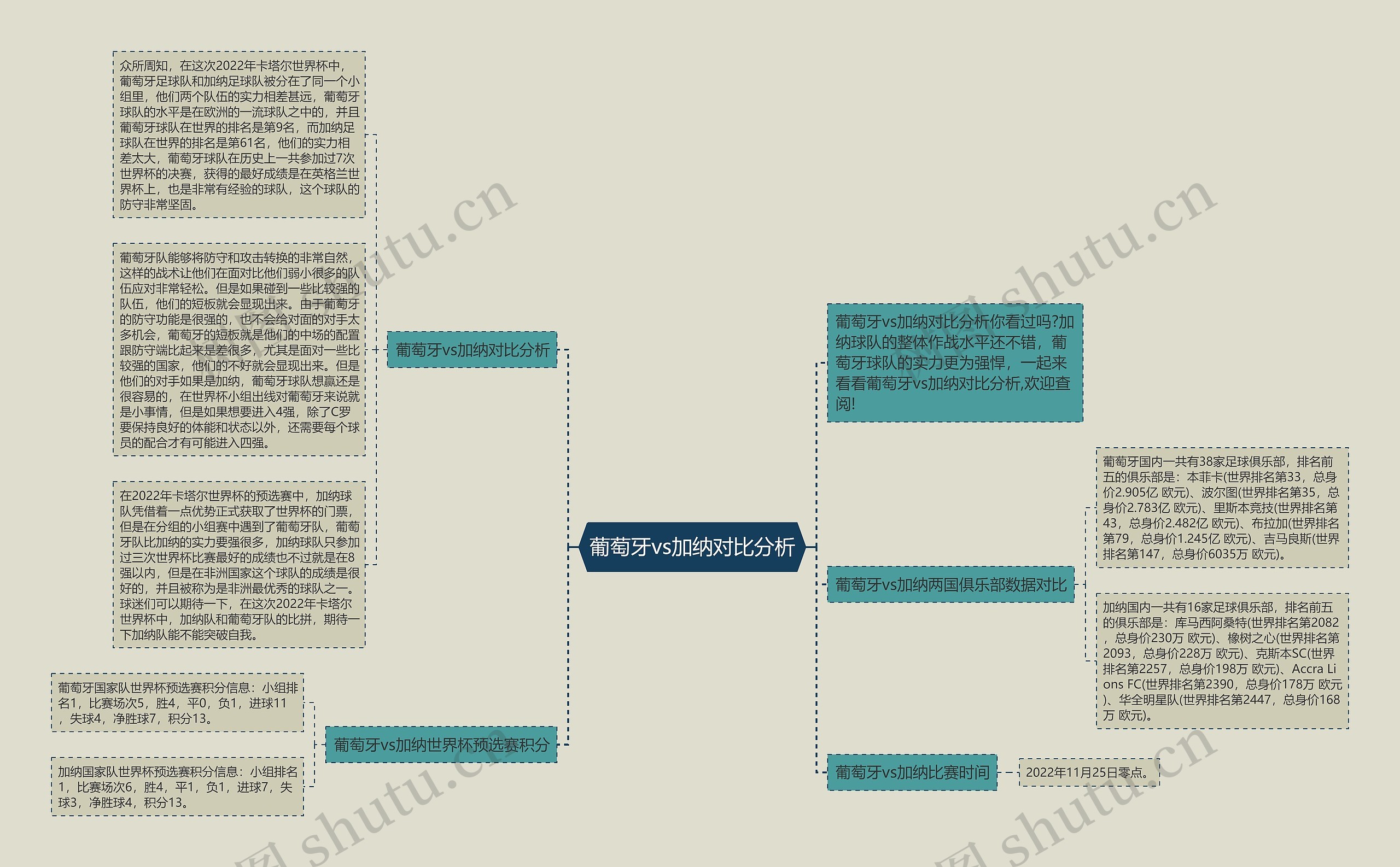 葡萄牙vs加纳对比分析