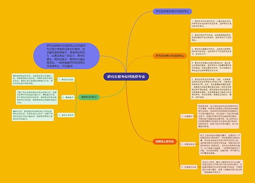 研究生报考如何选择专业