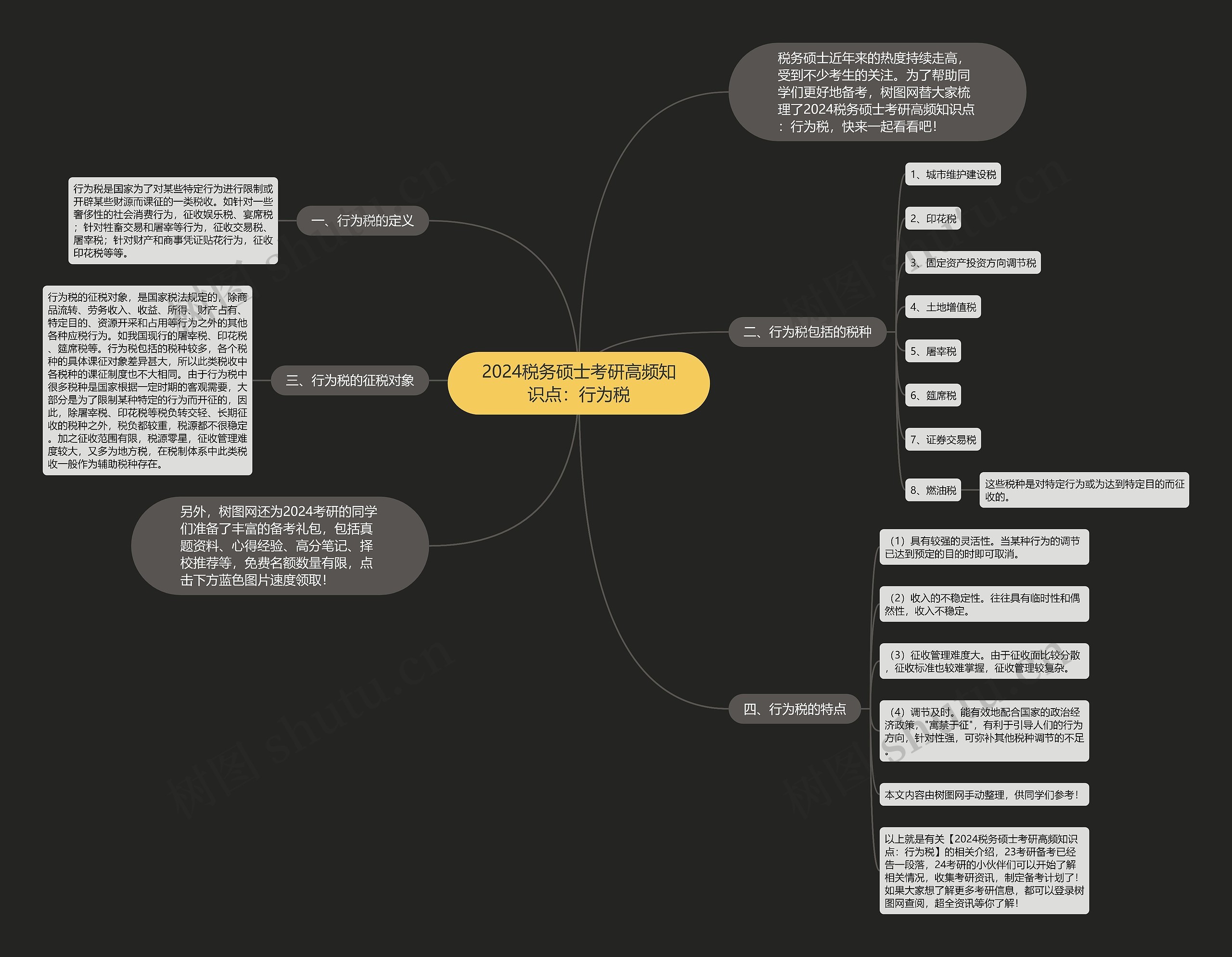 2024税务硕士考研高频知识点：行为税思维导图