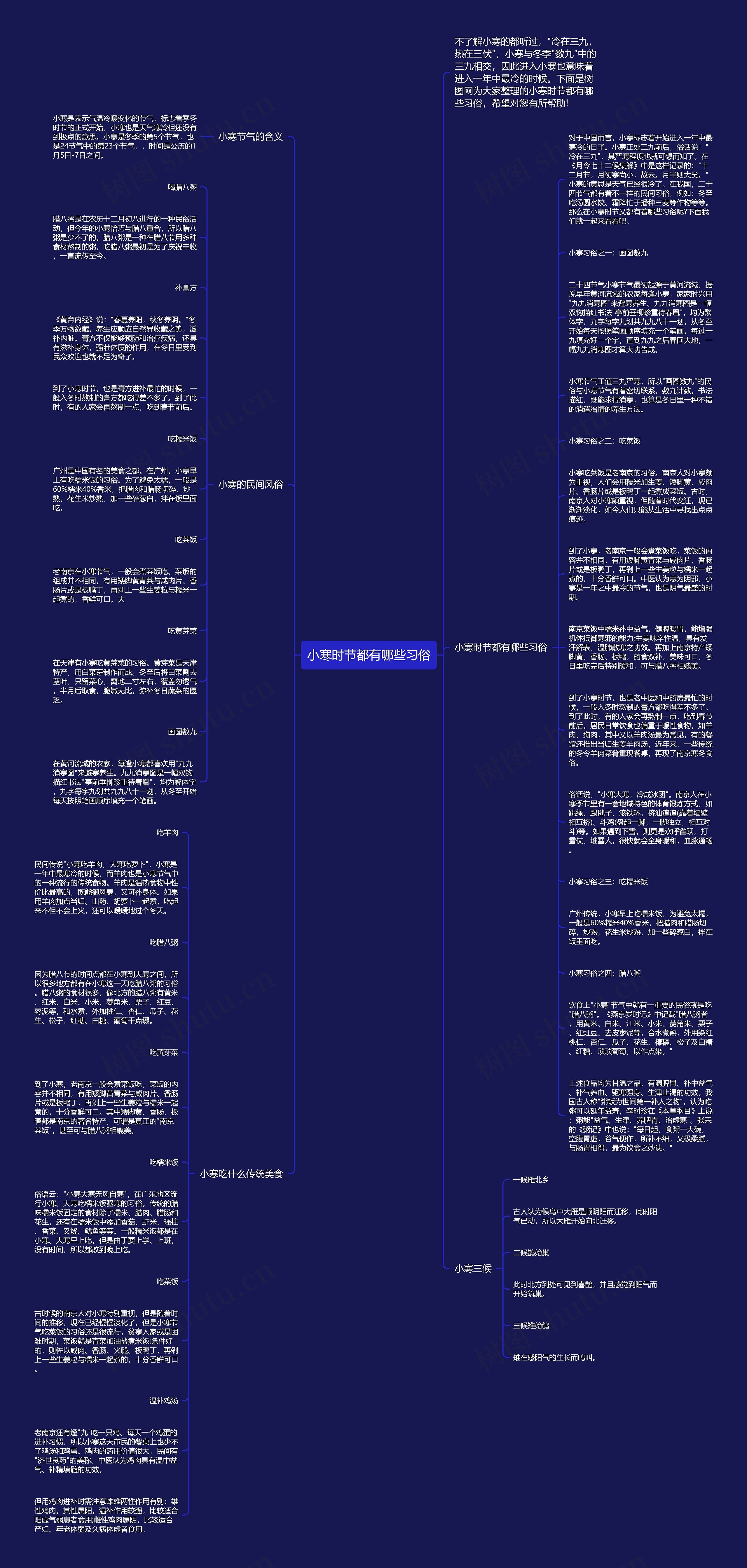 小寒时节都有哪些习俗思维导图