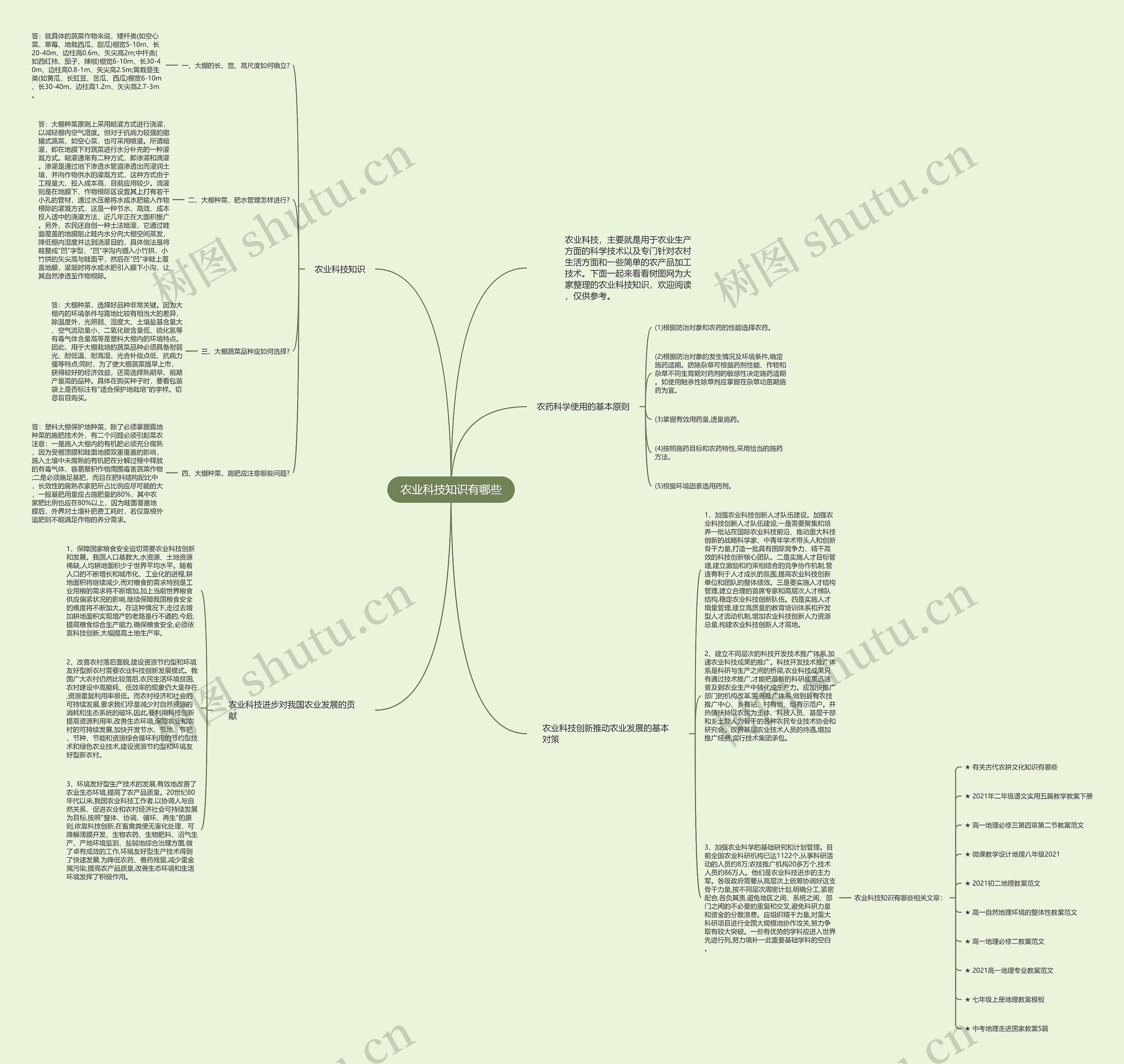 农业科技知识有哪些思维导图