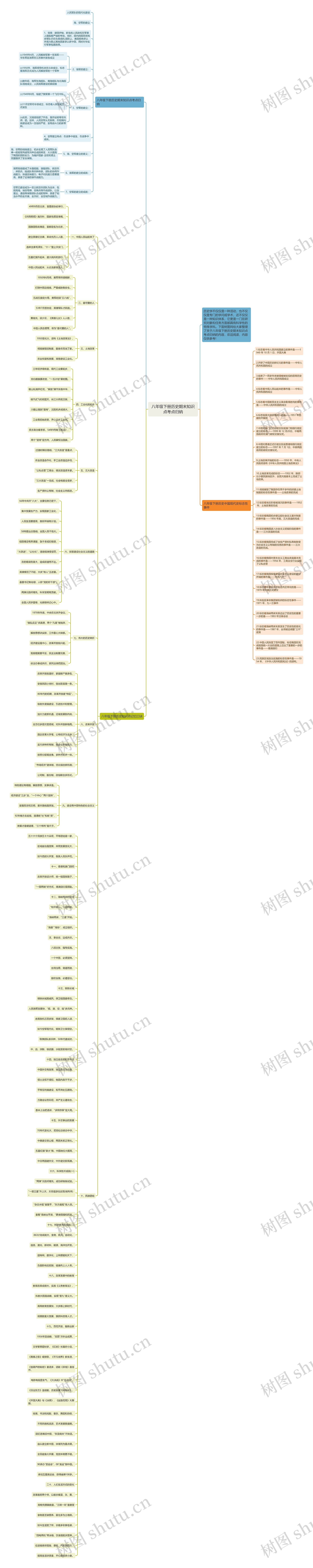 八年级下册历史期末知识点考点归纳思维导图