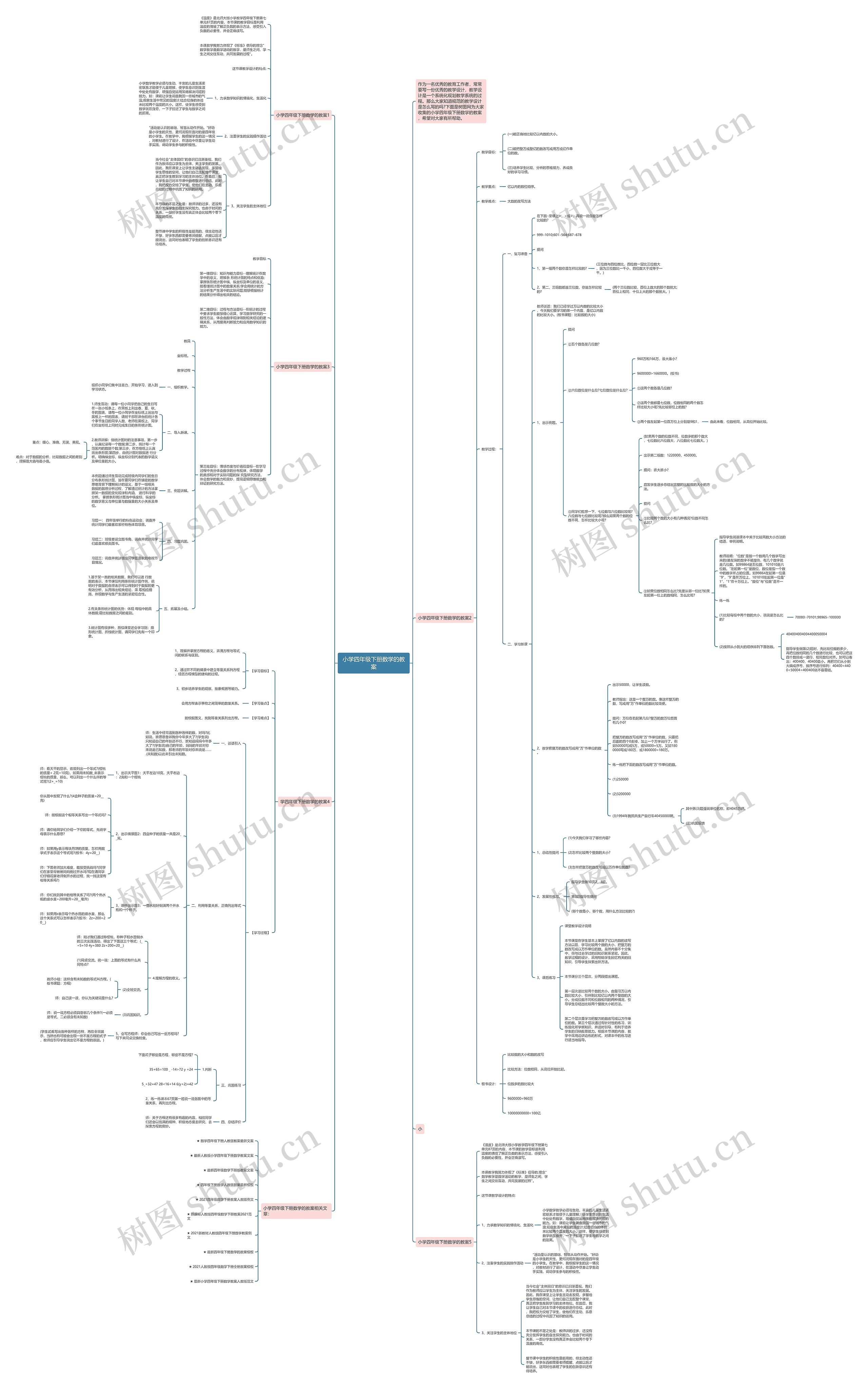 小学四年级下册数学的教案思维导图