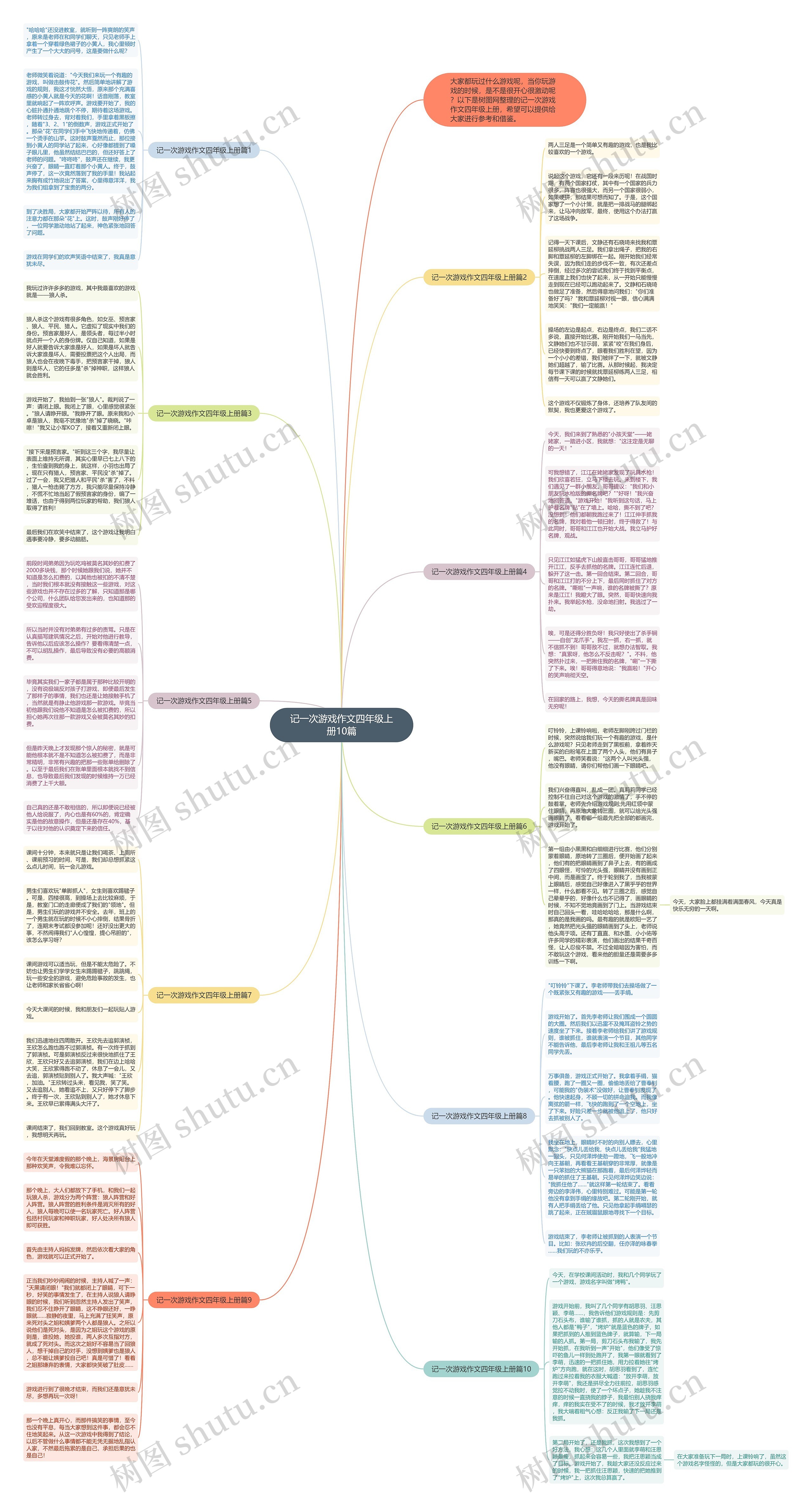 记一次游戏作文四年级上册10篇思维导图