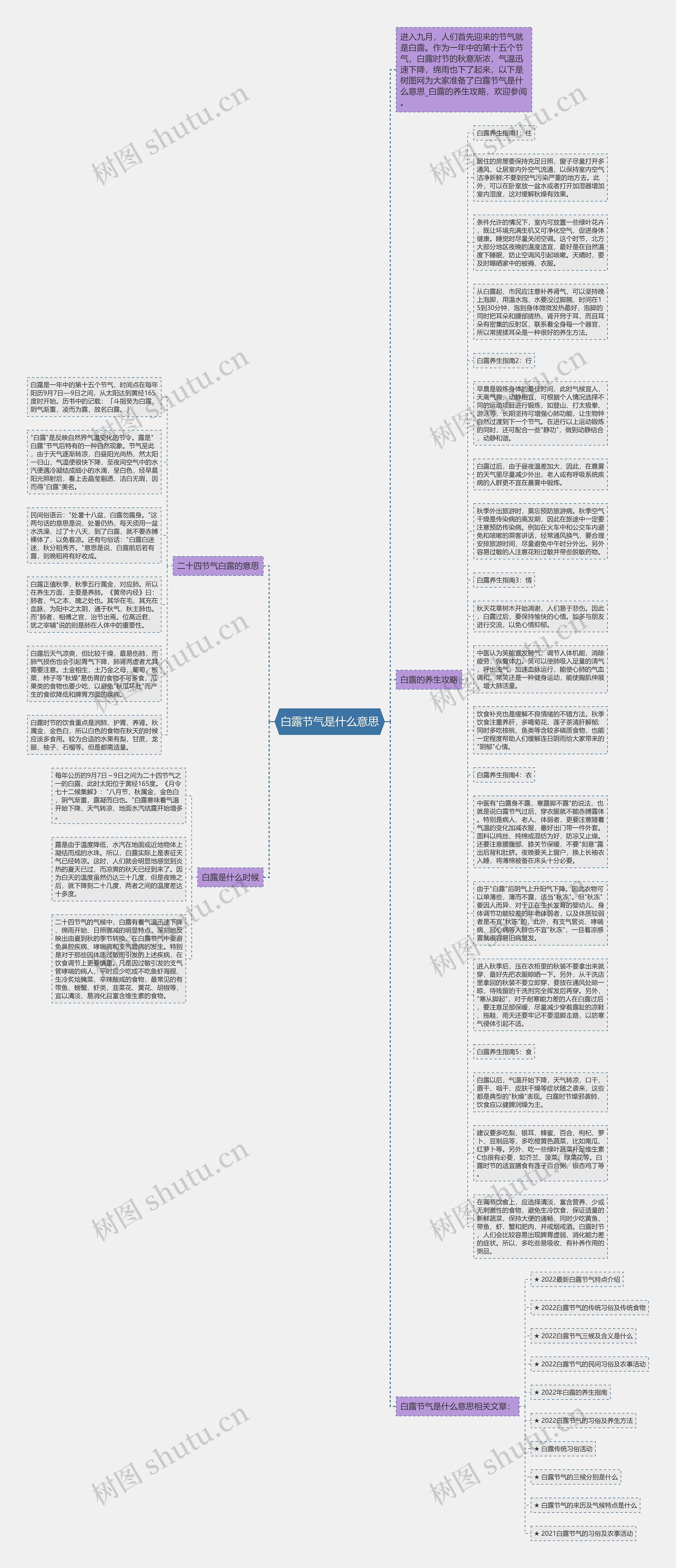 白露节气是什么意思思维导图
