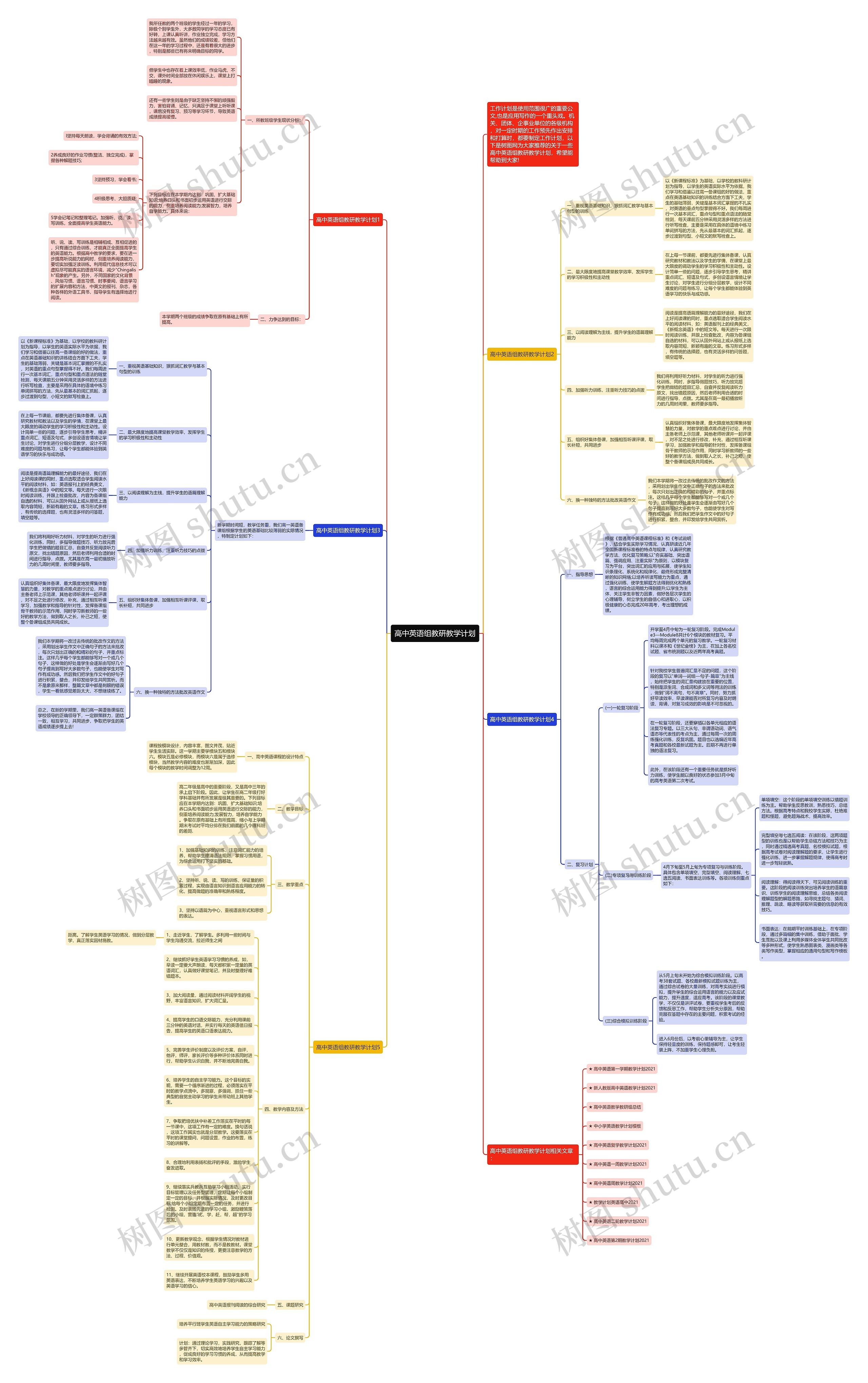 高中英语组教研教学计划思维导图