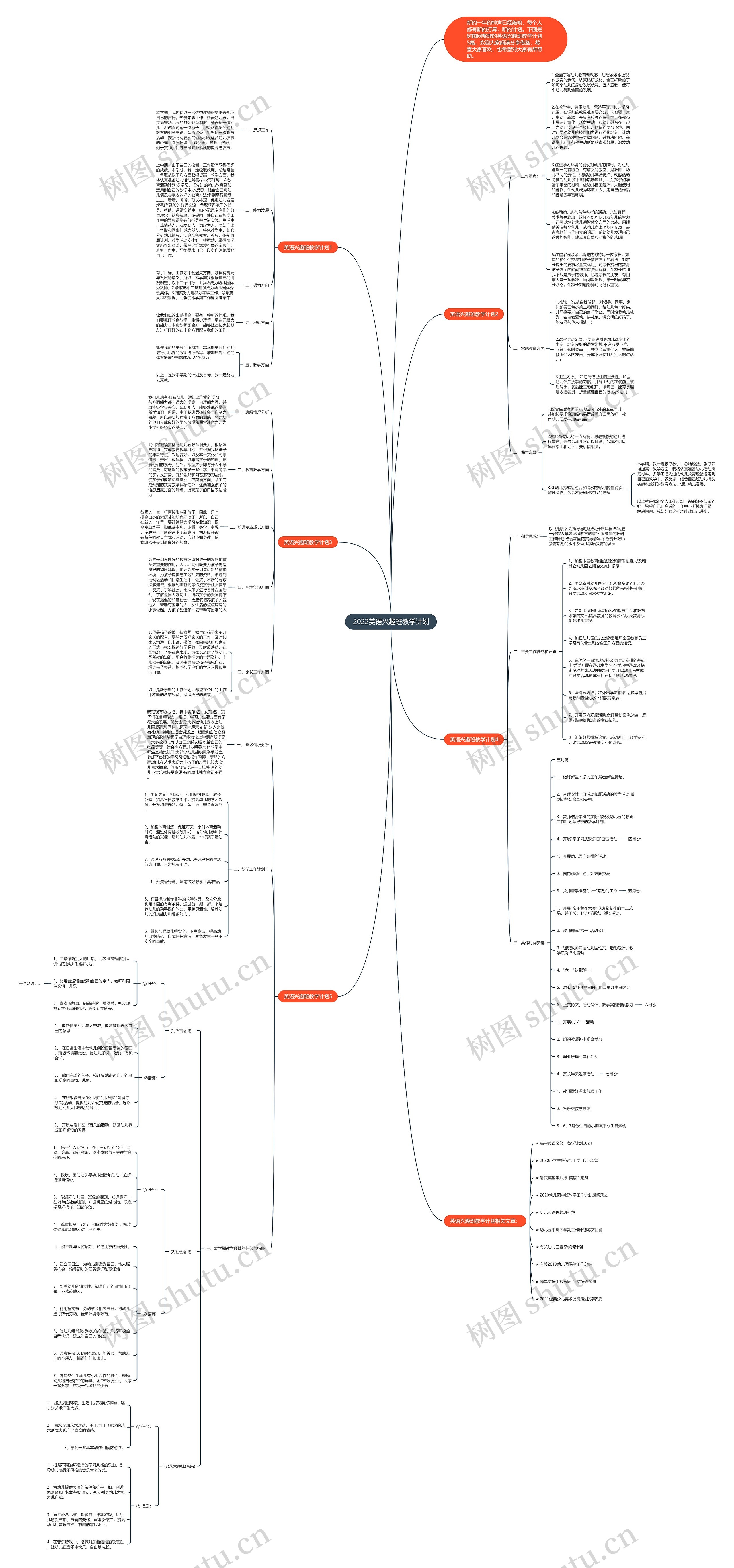 2022英语兴趣班教学计划思维导图