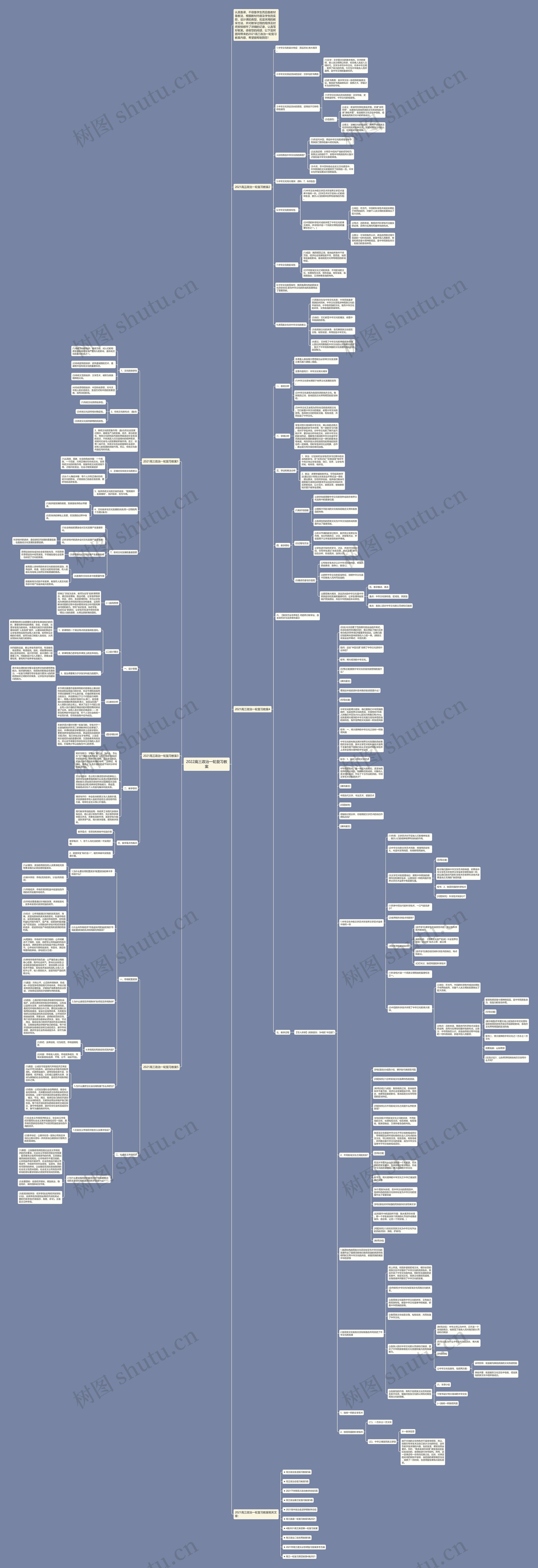 2022高三政治一轮复习教案思维导图