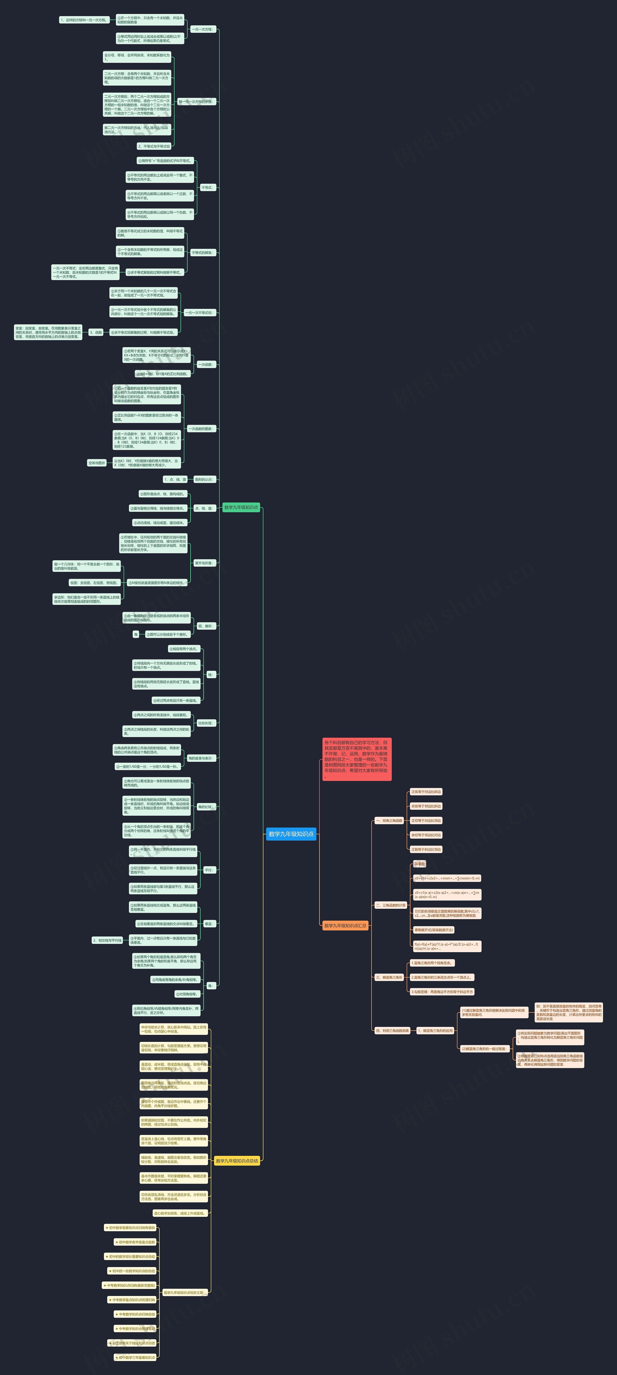 数学九年级知识点思维导图