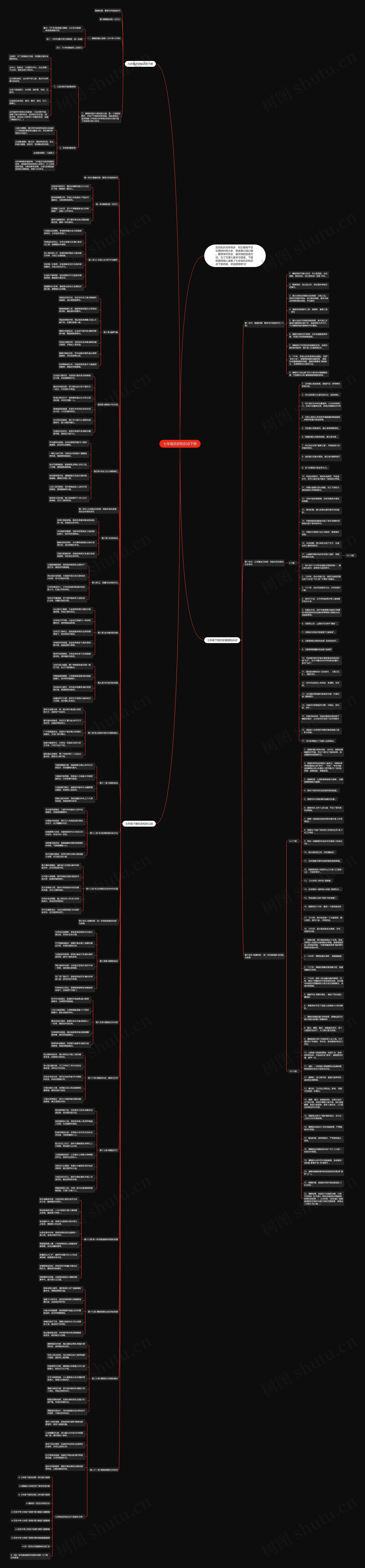 七年级历史知识点下册思维导图
