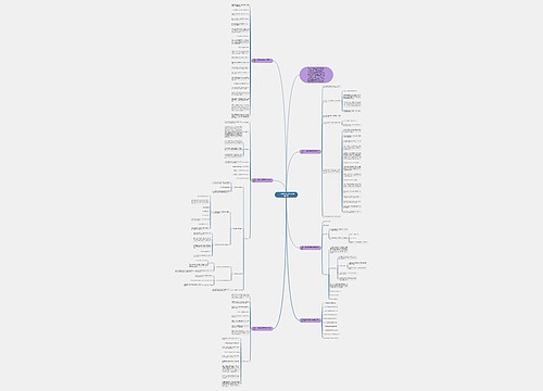 一年级数学故事绘本教案里文案思维导图