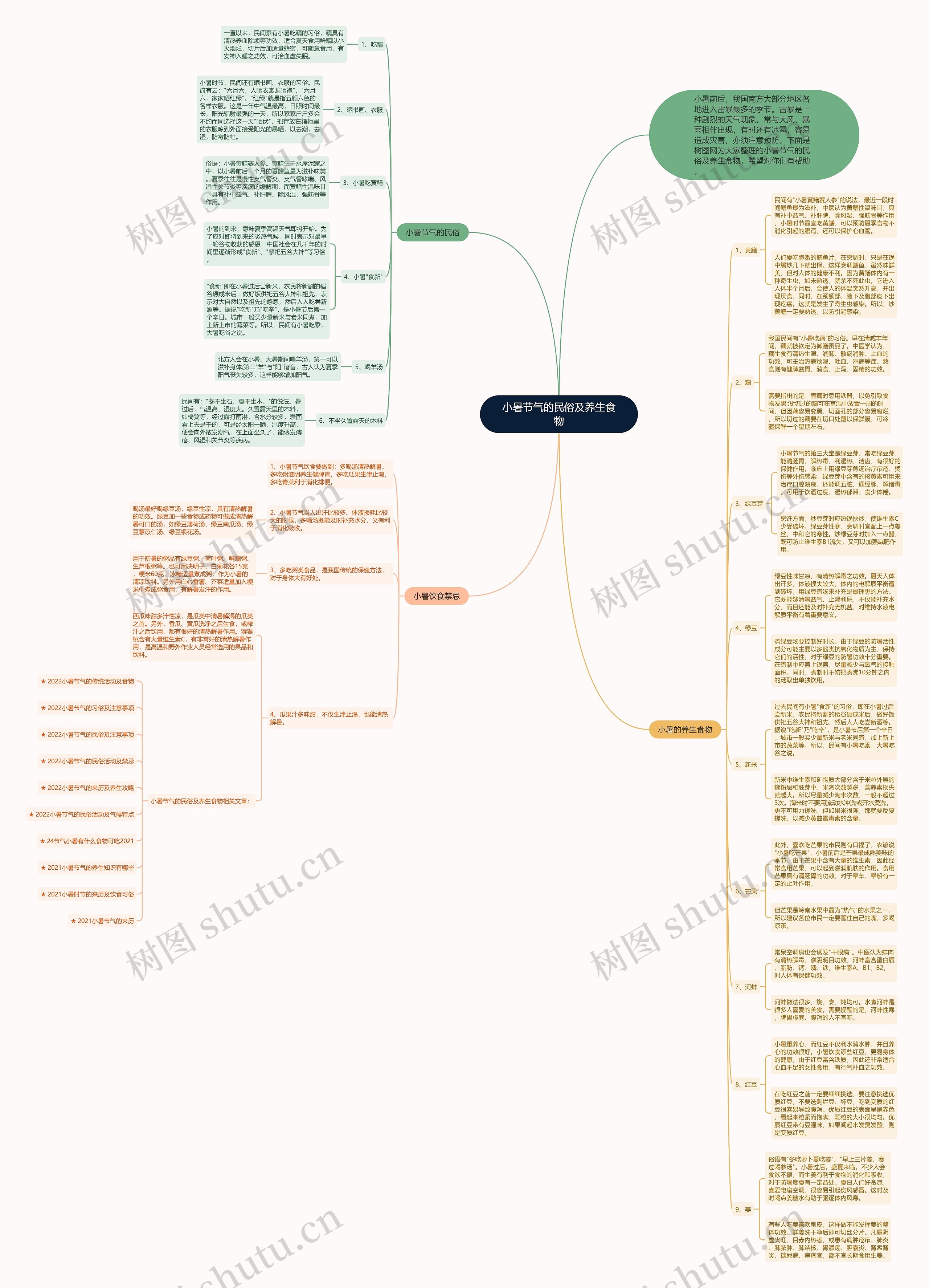 小暑节气的民俗及养生食物思维导图