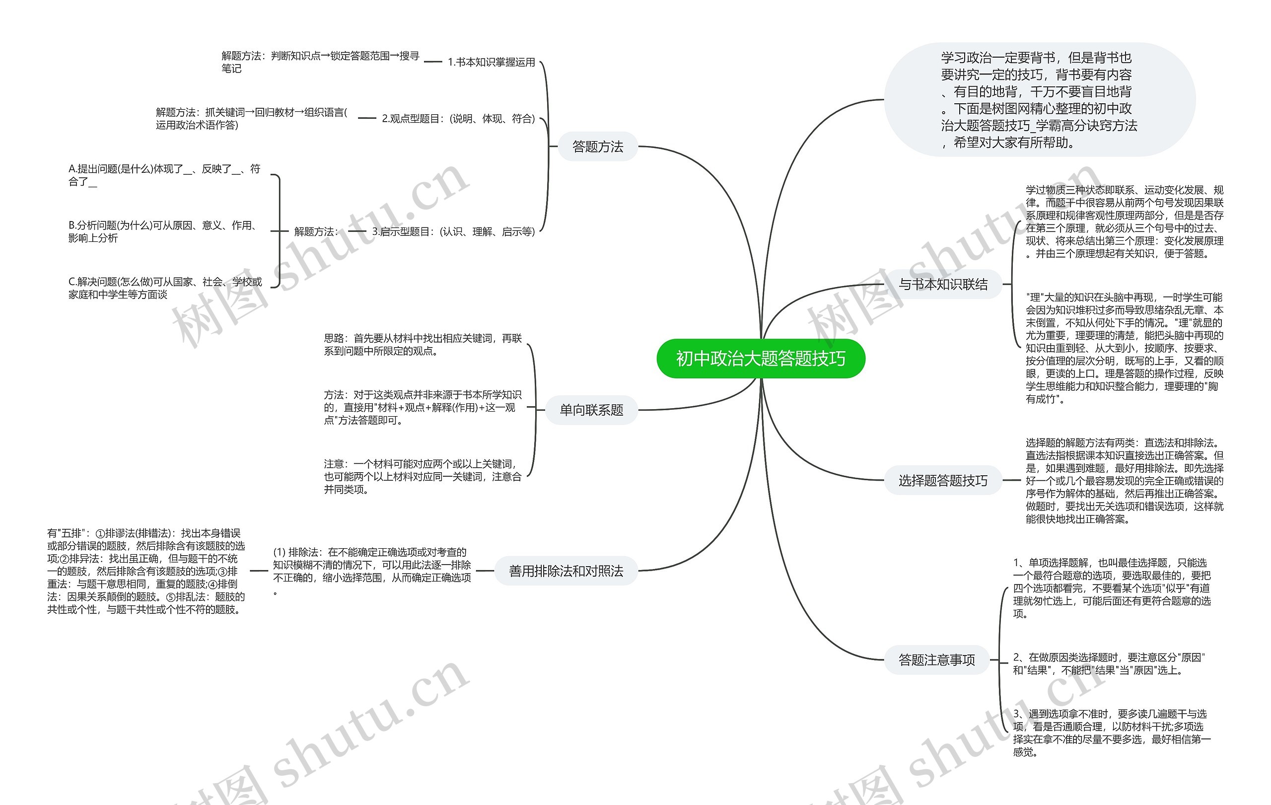初中政治大题答题技巧