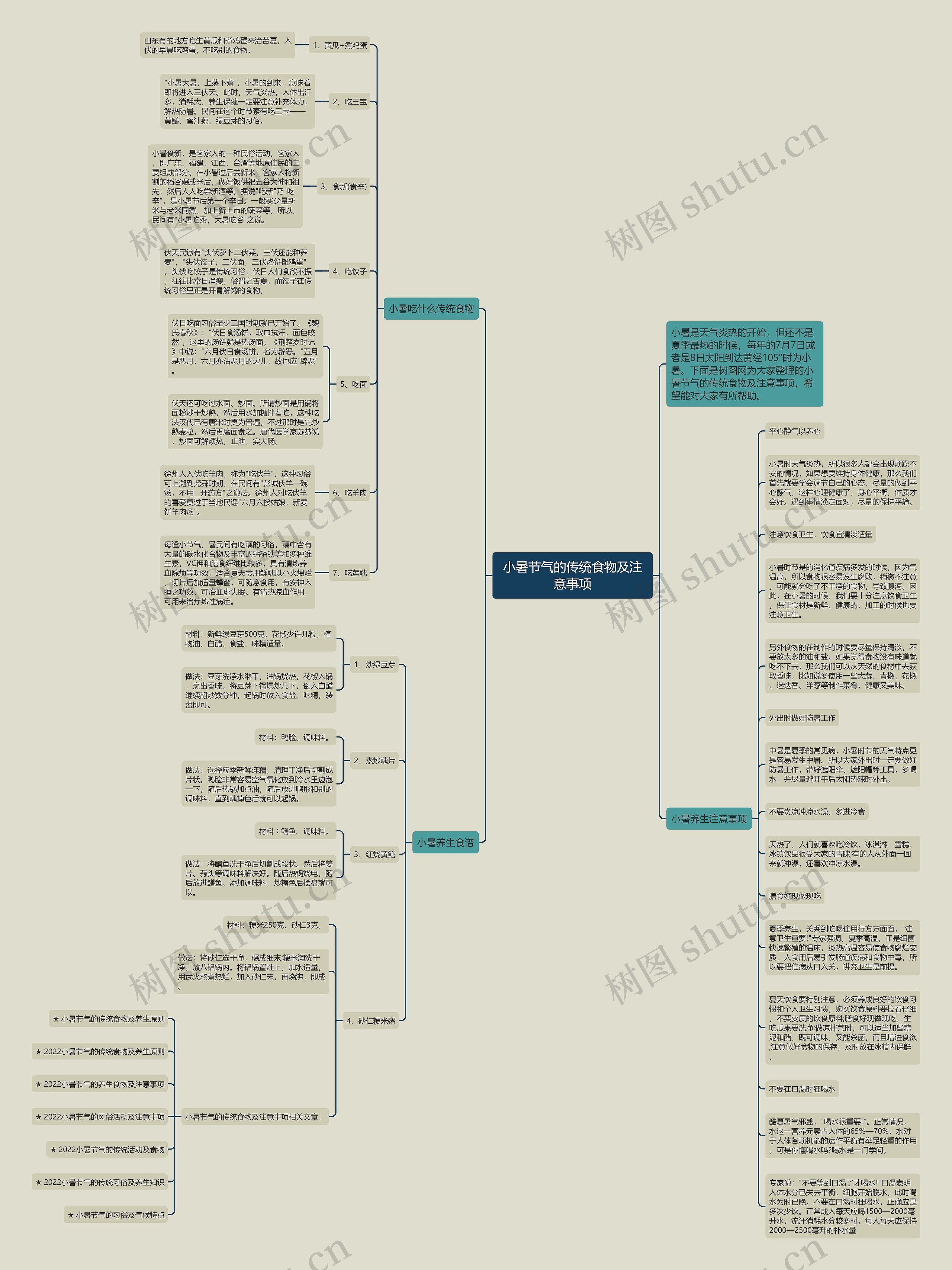 小暑节气的传统食物及注意事项思维导图