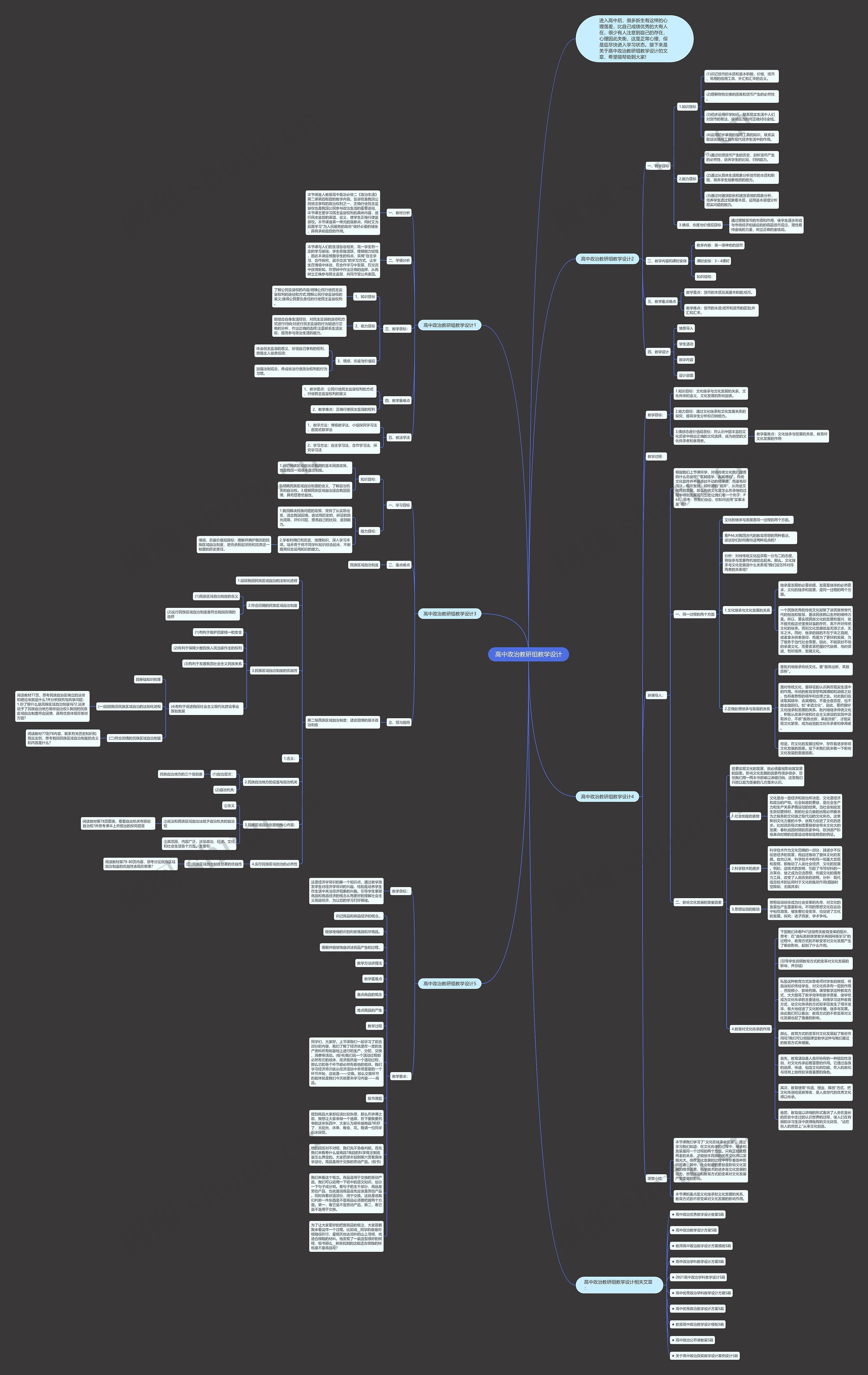 高中政治教研组教学设计思维导图高清图 高中政治教研组教学设计思维导图