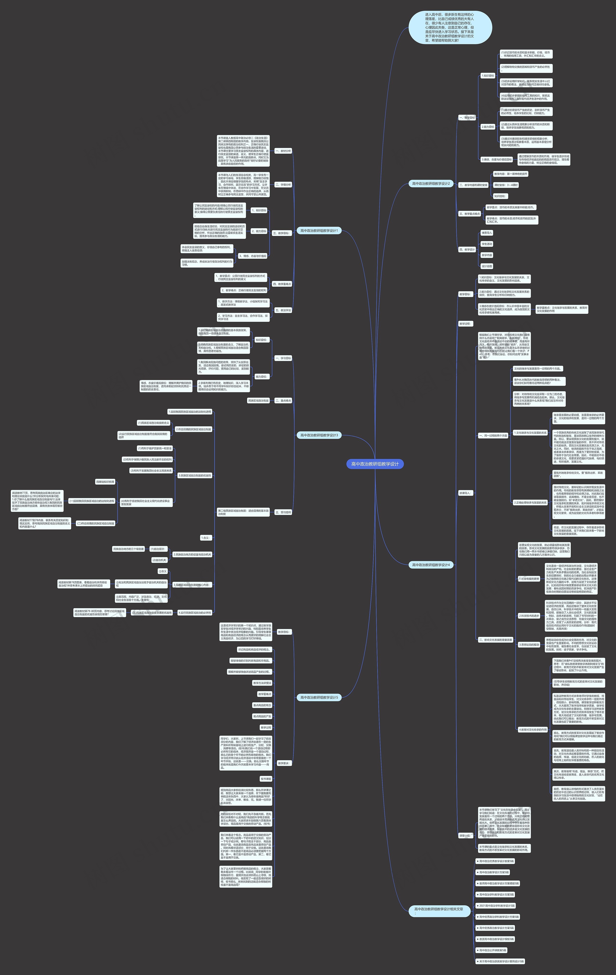 高中政治教研组教学设计思维导图