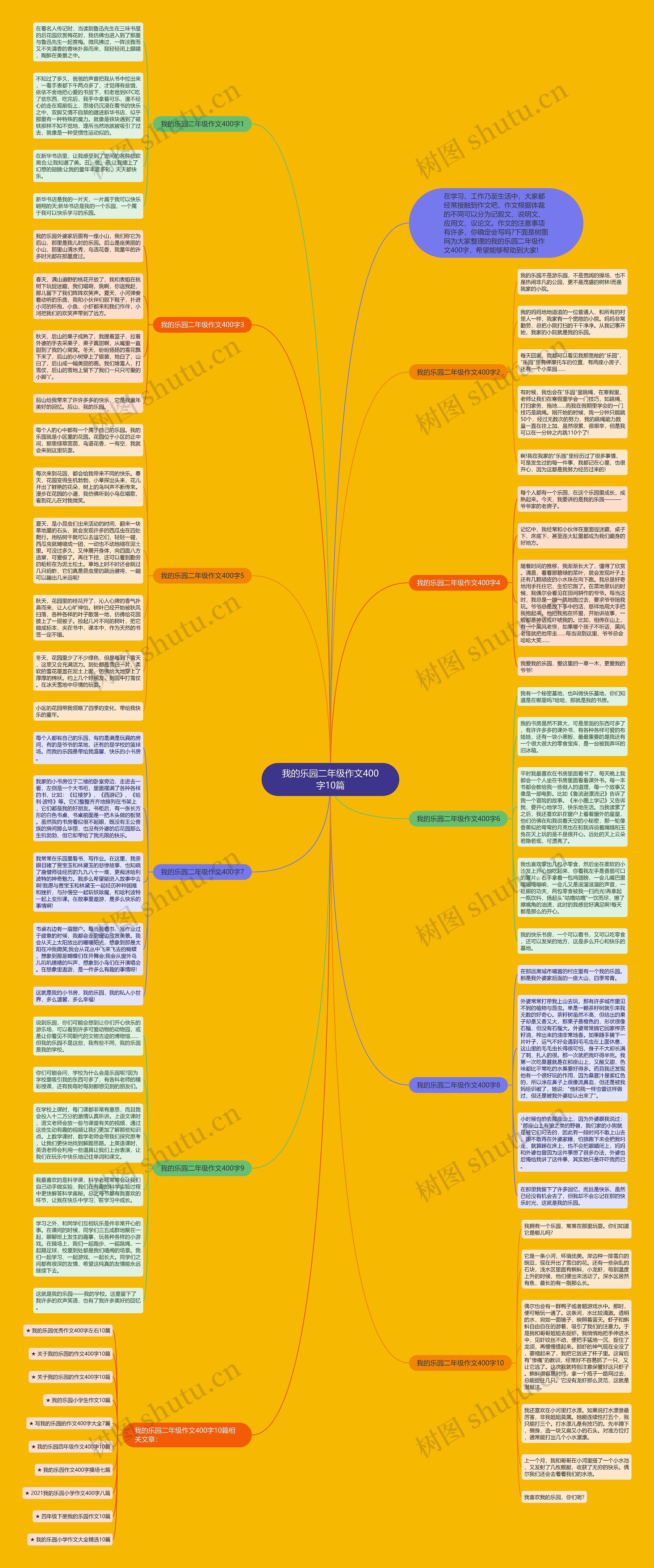 我的乐园二年级作文400字10篇思维导图