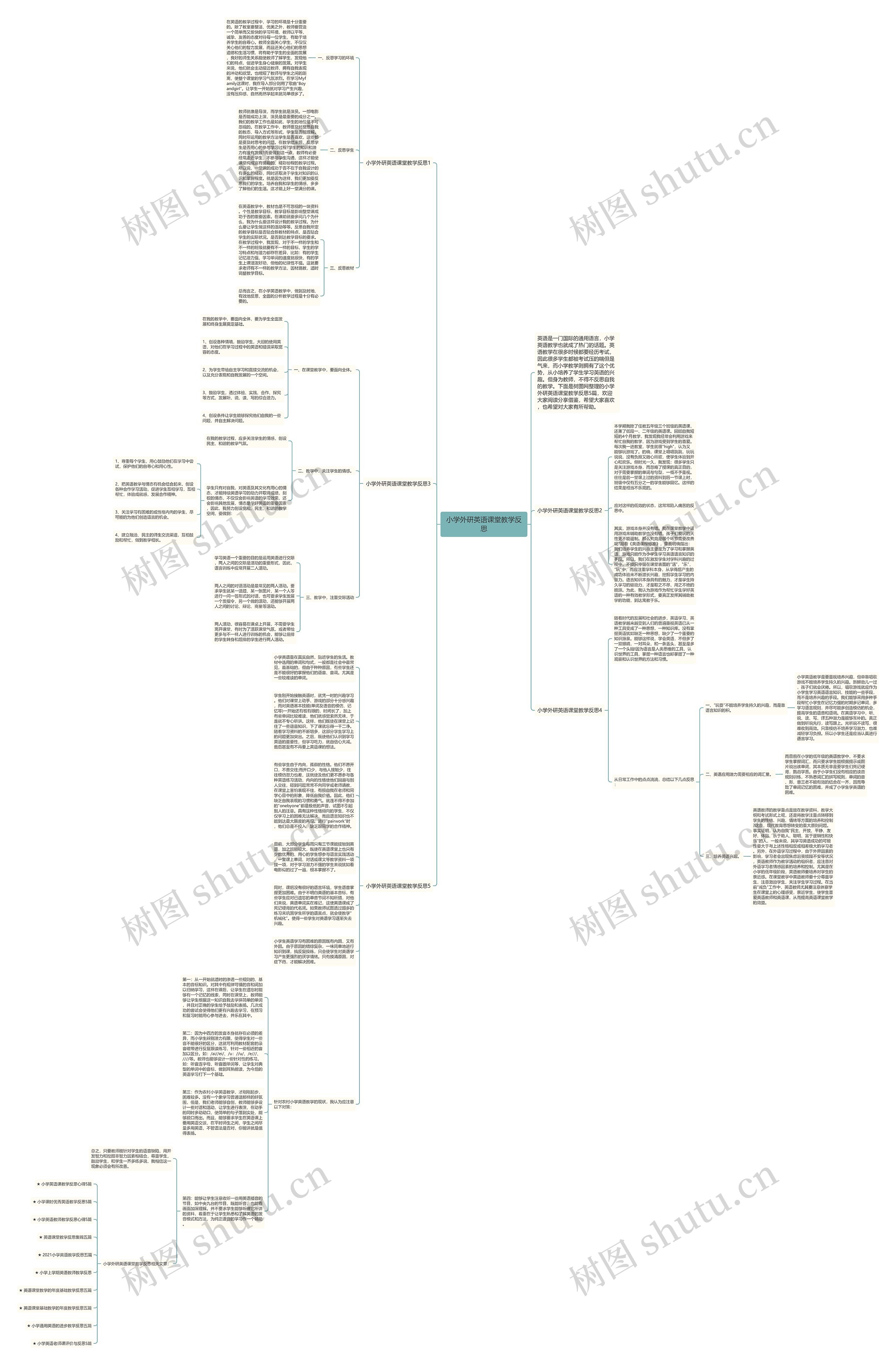 小学外研英语课堂教学反思思维导图