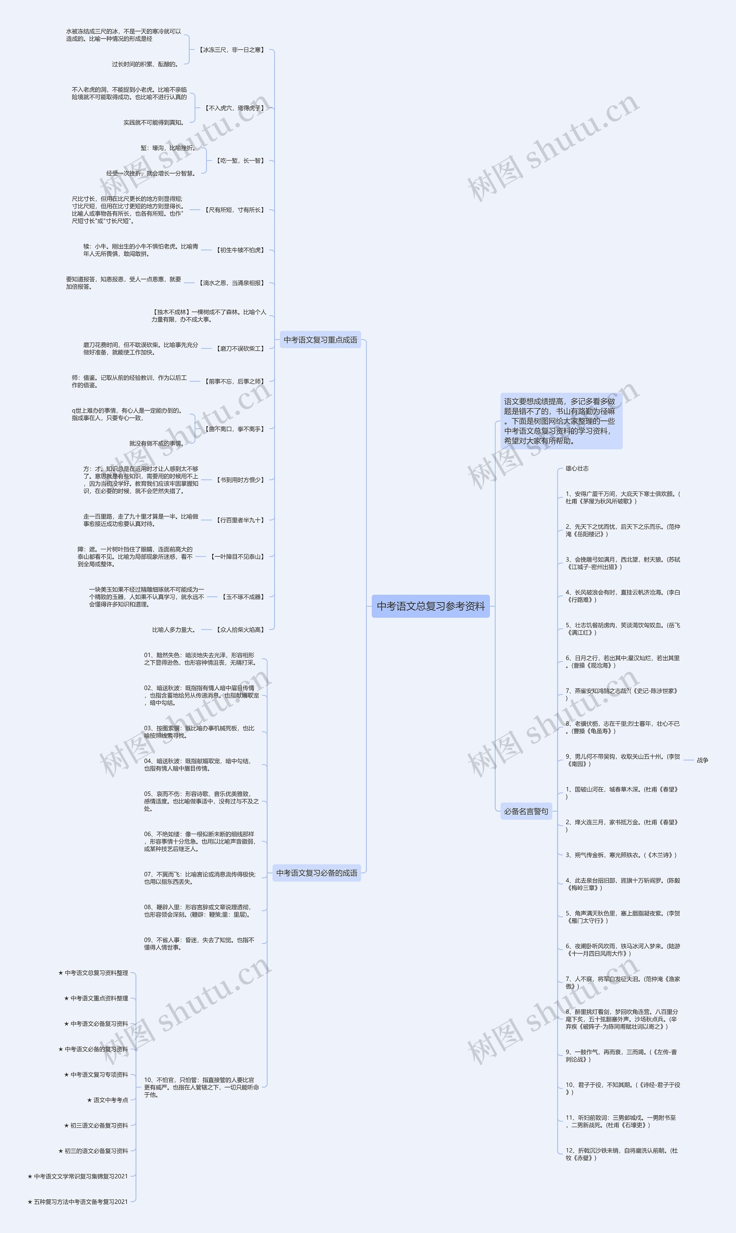 中考语文总复习参考资料思维导图