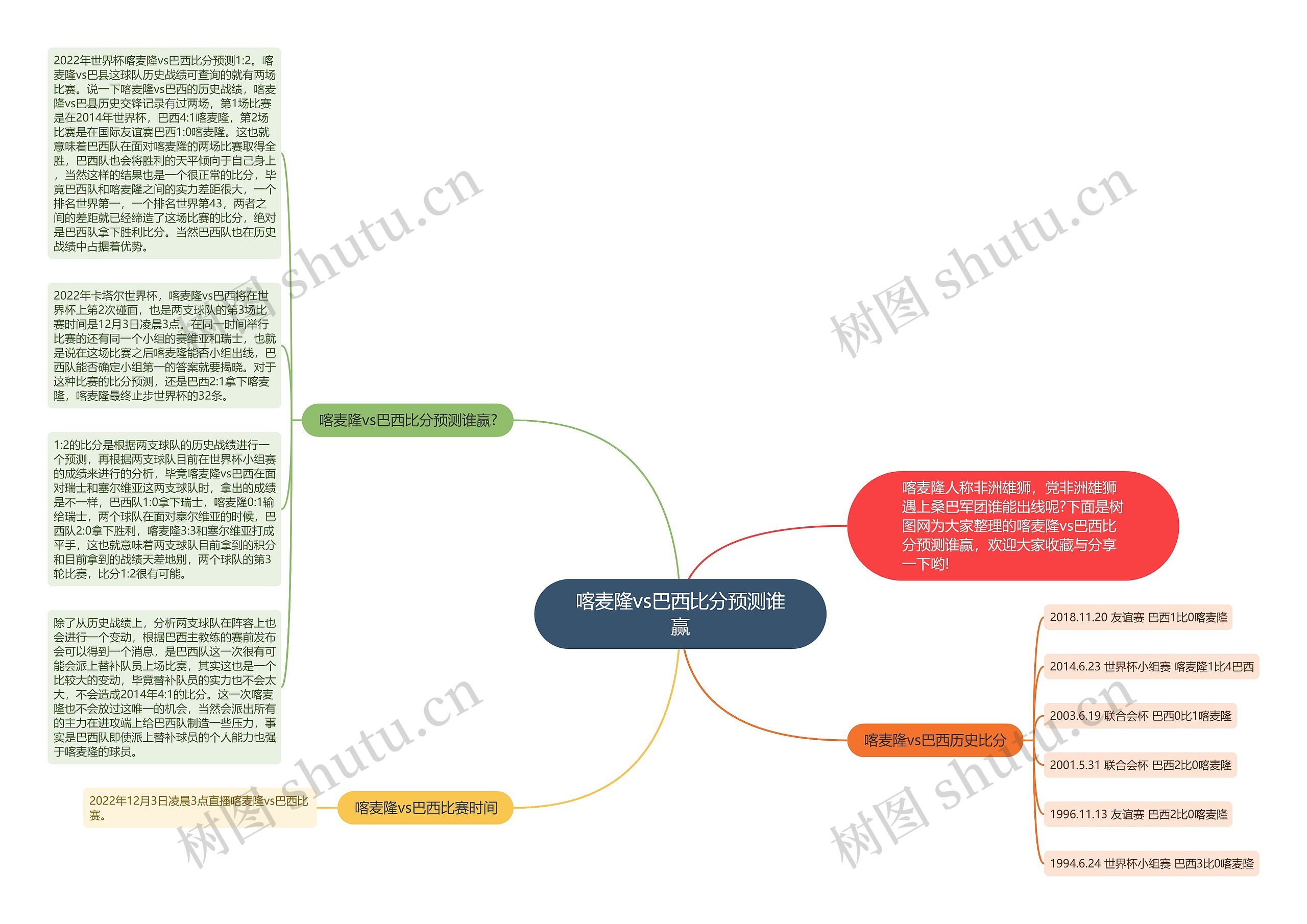 喀麦隆vs巴西比分预测谁赢思维导图