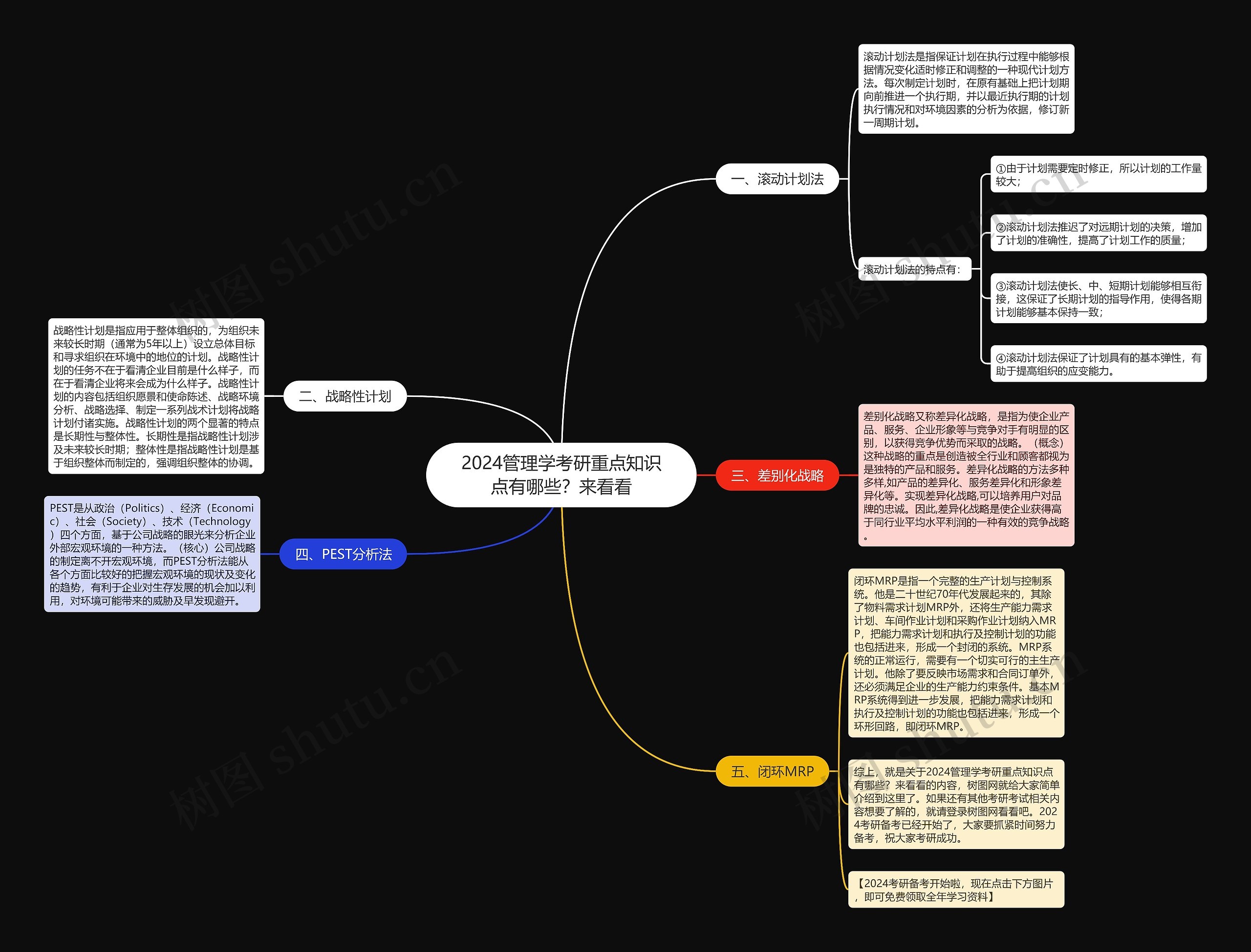 2024管理学考研重点知识点有哪些？来看看思维导图