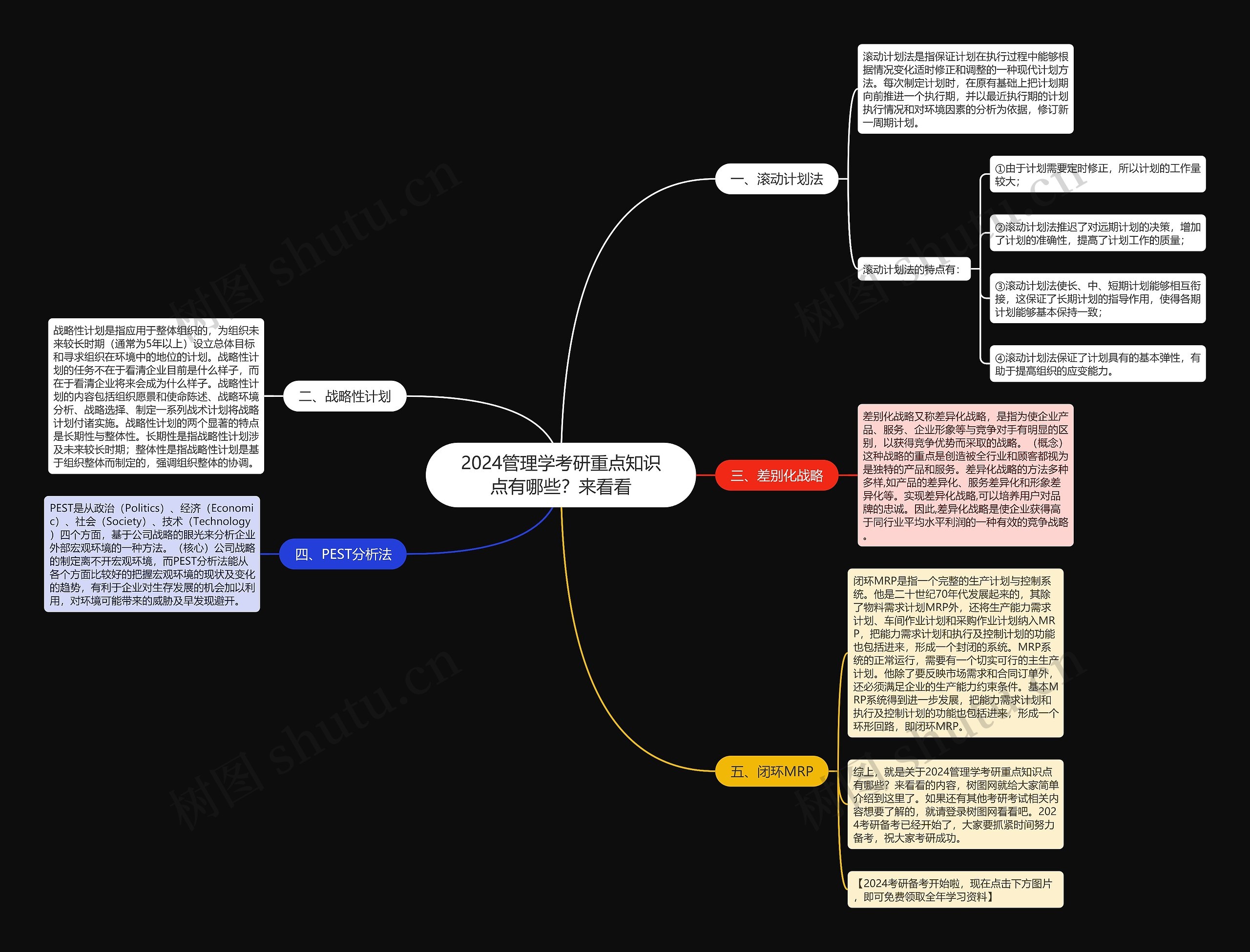 2024管理学考研重点知识点有哪些?来看看 2024管理学考研重点知识点有哪些?来看看