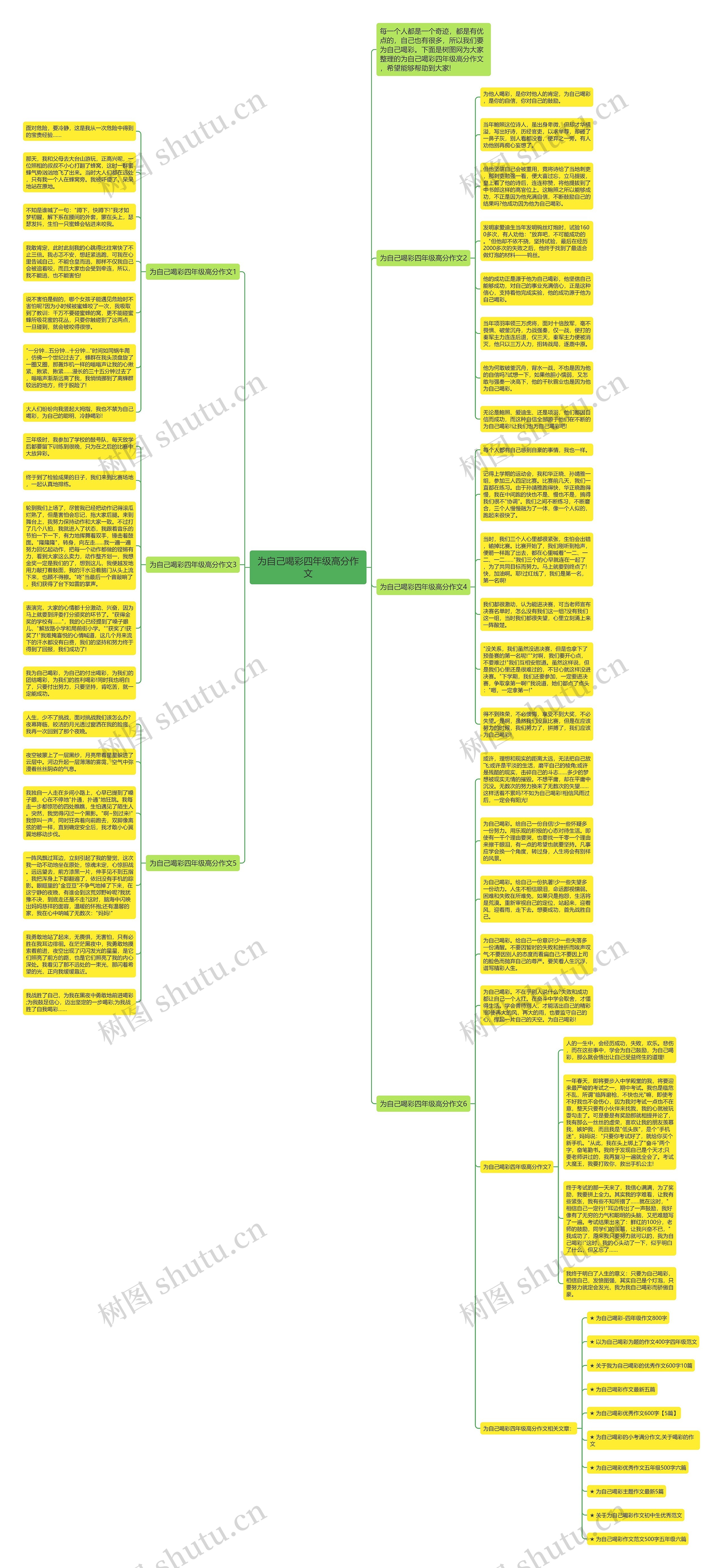 为自己喝彩四年级高分作文思维导图