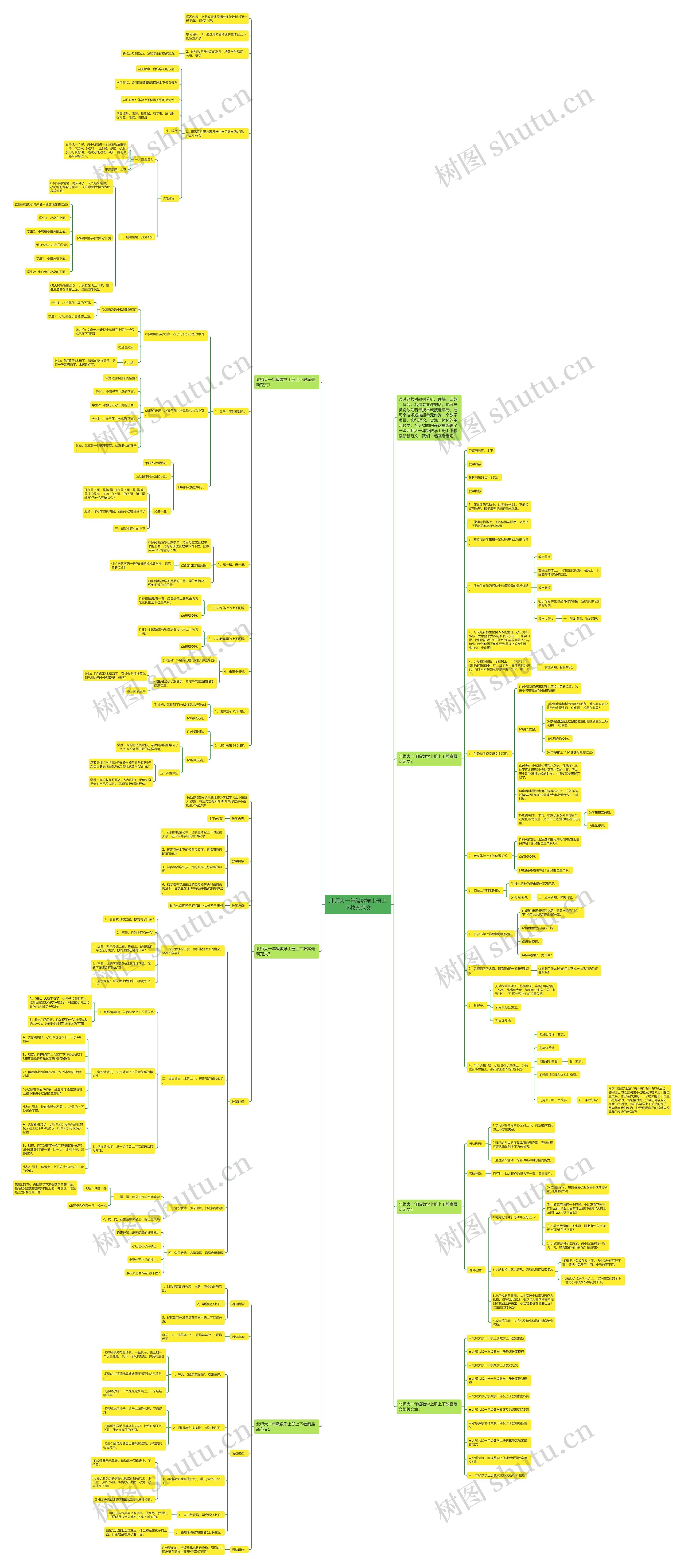 北师大一年级数学上册上下教案范文思维导图