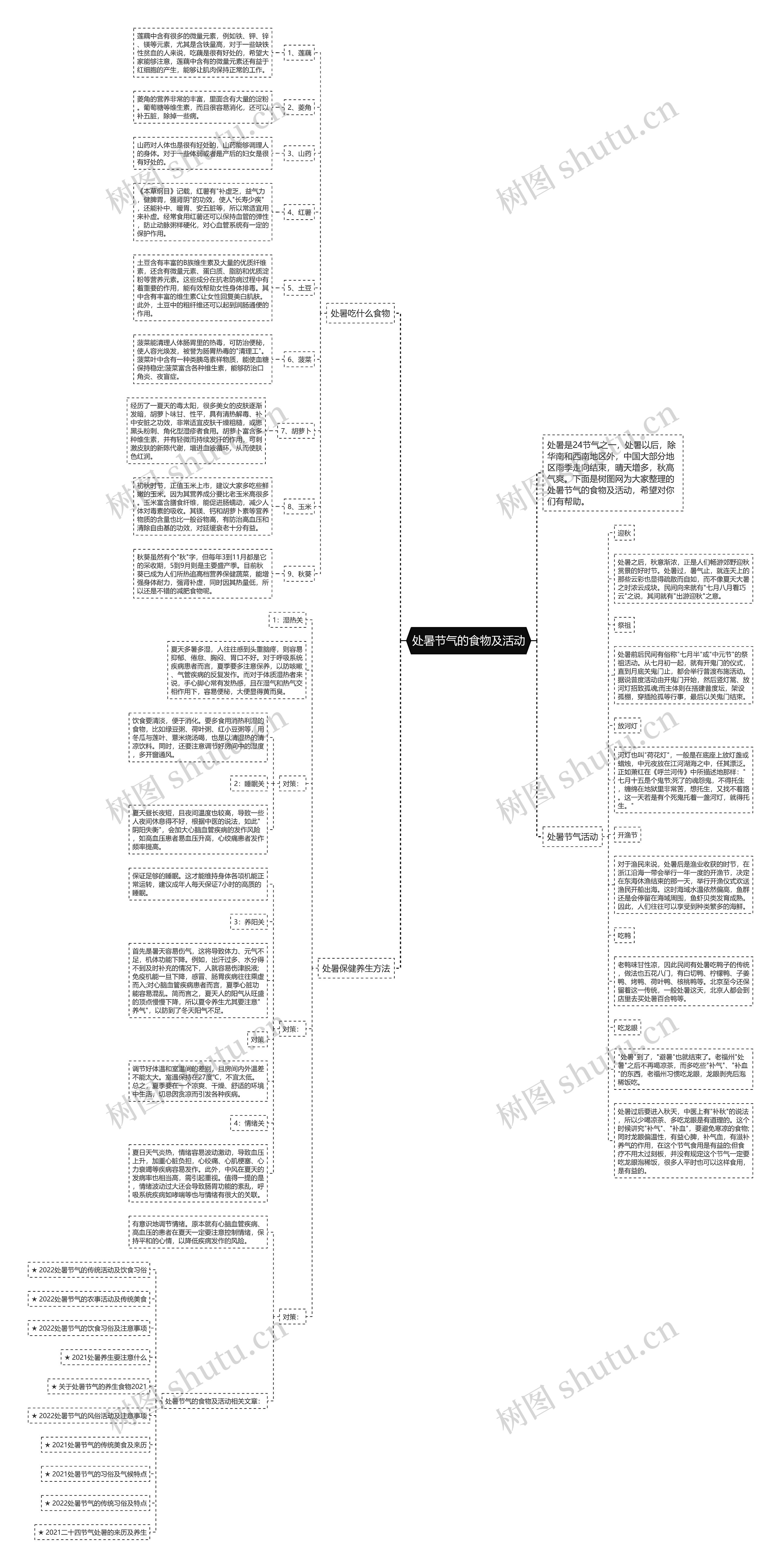 处暑节气的食物及活动思维导图