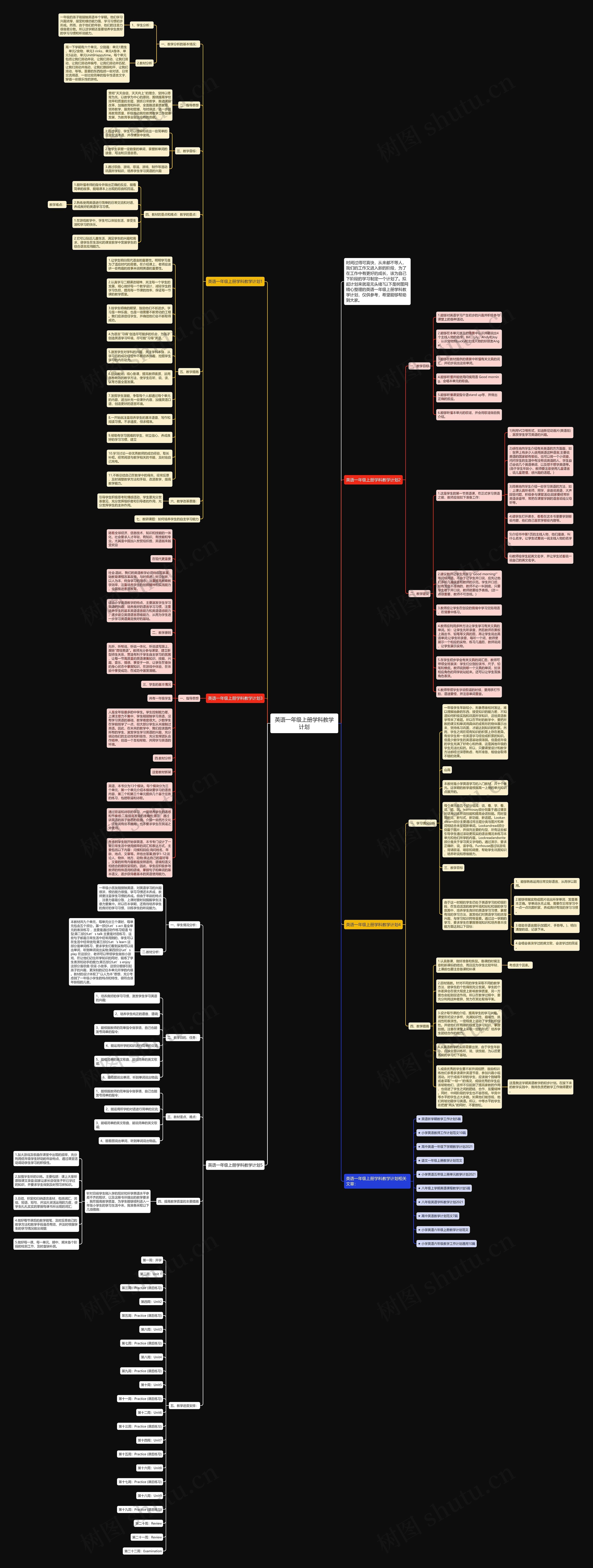英语一年级上册学科教学计划思维导图