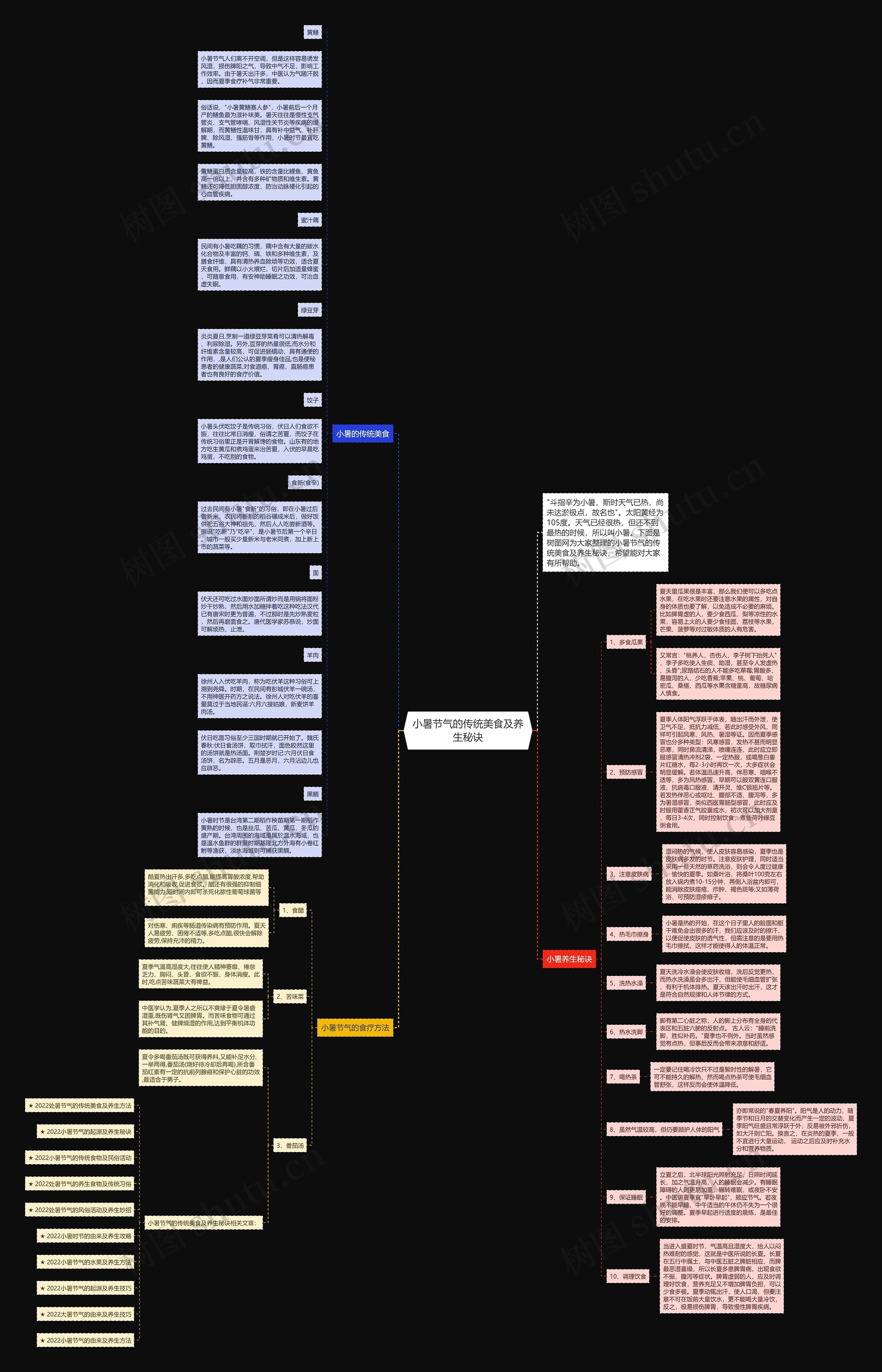 小暑节气的传统美食及养生秘诀思维导图