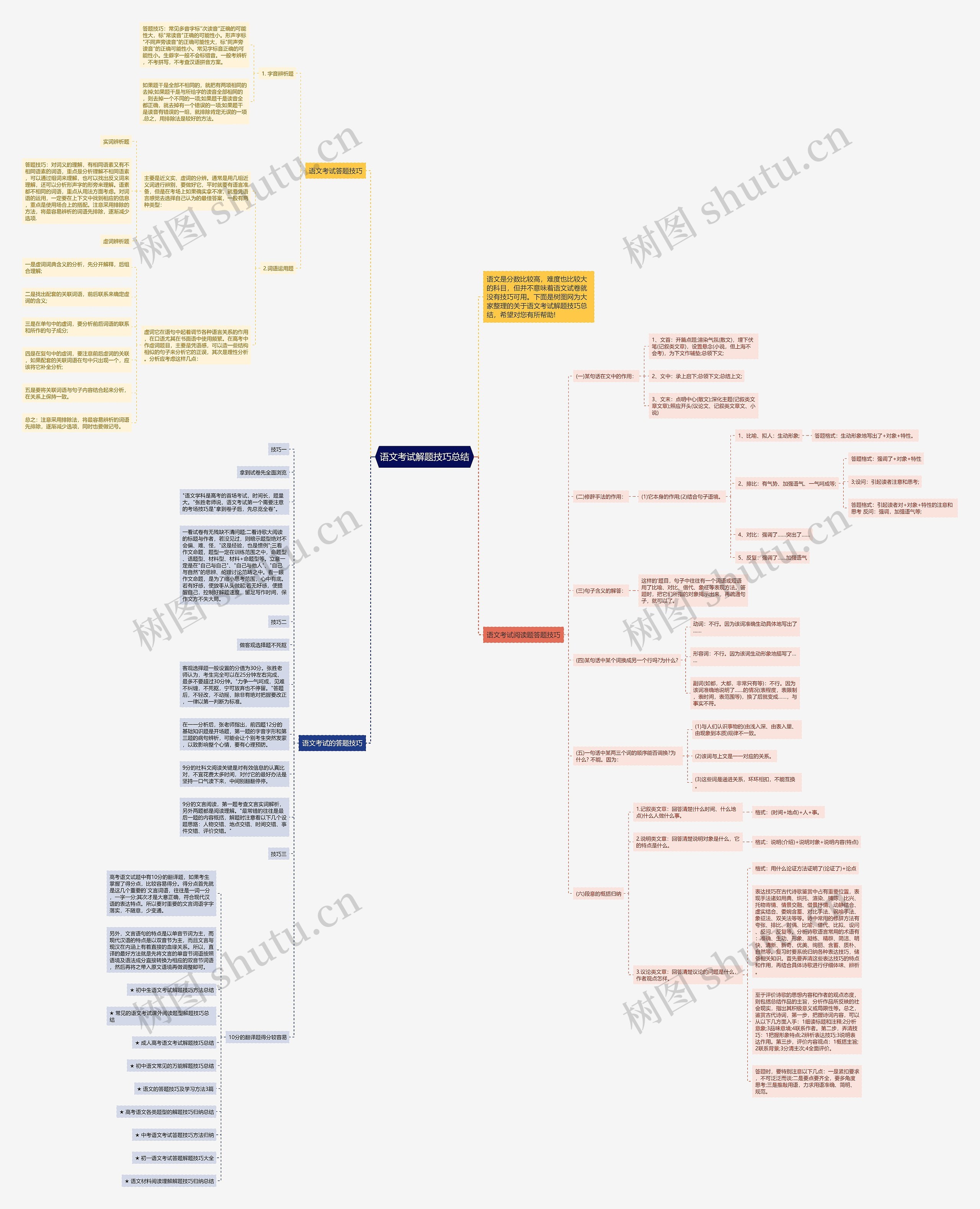 语文考试解题技巧总结思维导图